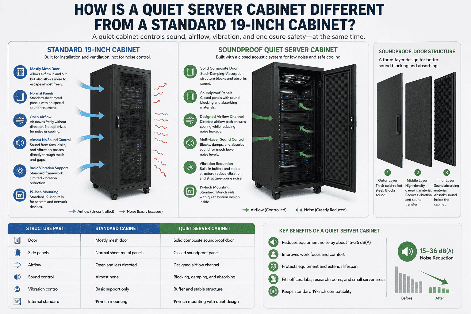 standard cabinet vs soundproof quiet cabinet standard cabinet vs soundproof quiet cabinet