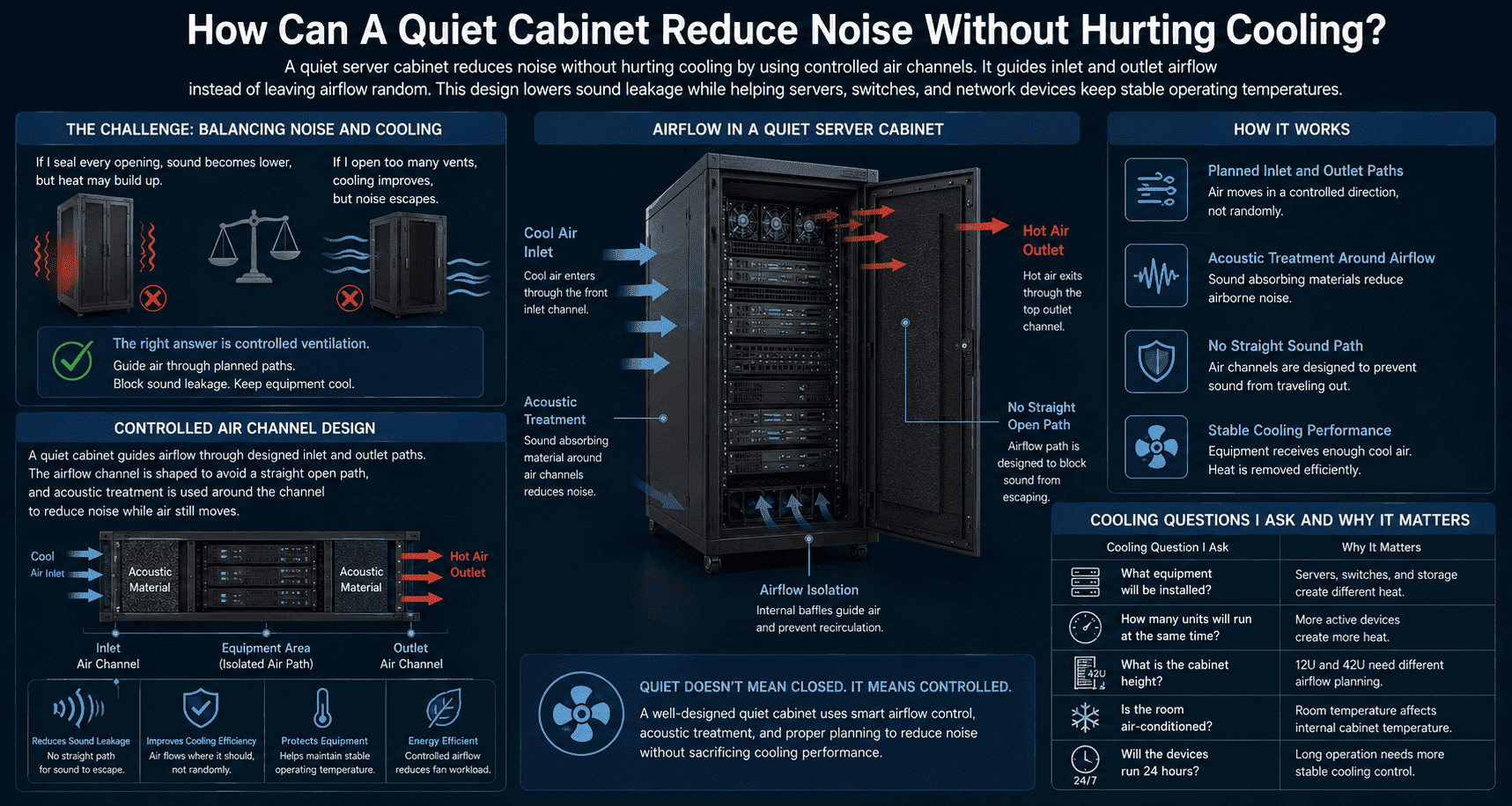 quiet server cabinet cooling airflow design quiet server cabinet cooling airflow design