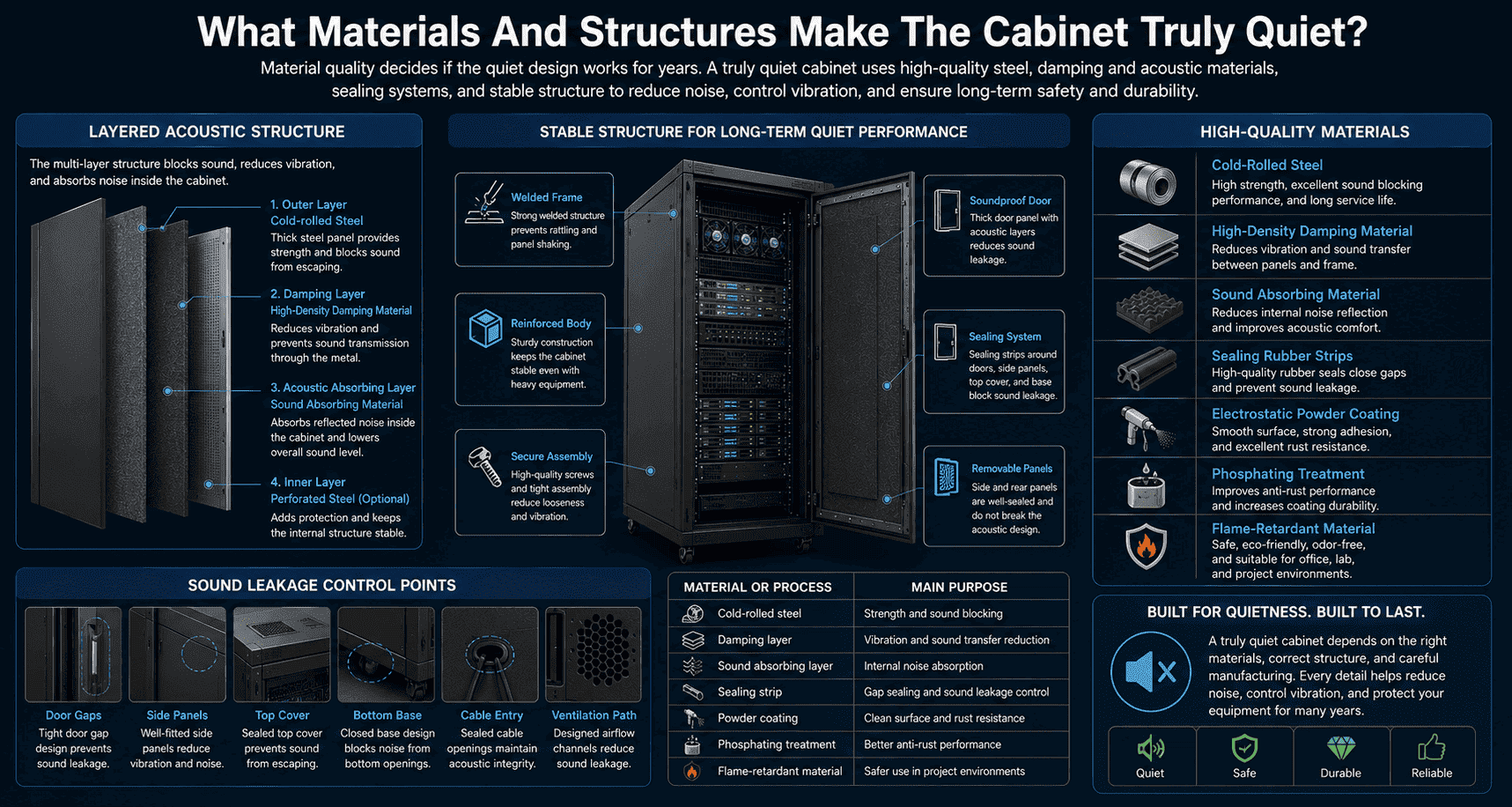 soundproof cabinet materials and structure soundproof cabinet materials and structure