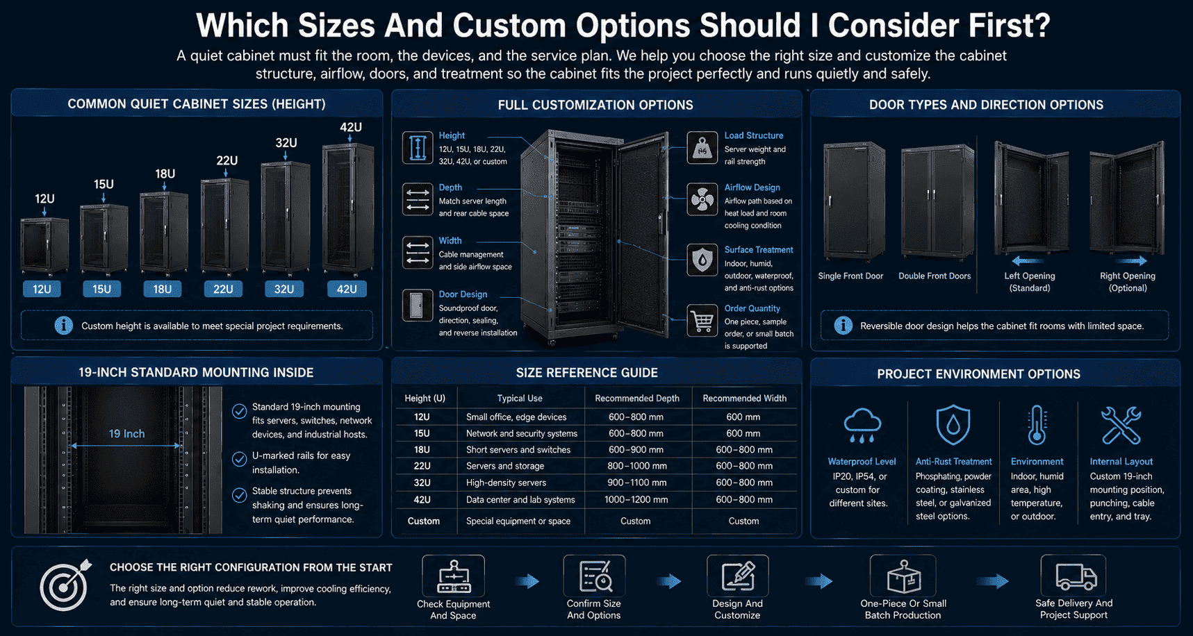 custom soundproof server rack cabinet sizes custom soundproof server rack cabinet sizes