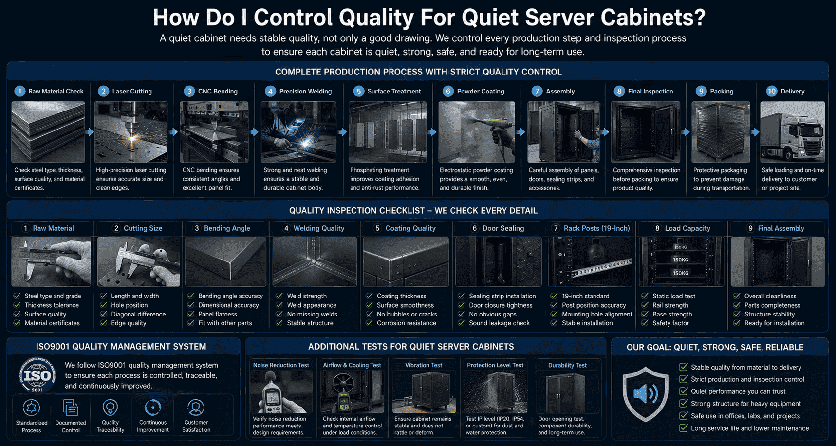 quality control for soundproof server cabinet quality control for soundproof server cabinet