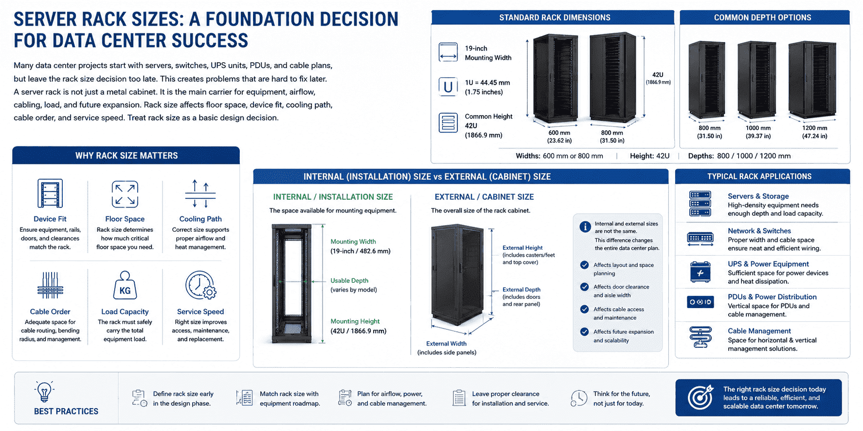 server rack sizes for data centers server rack sizes for data centers
