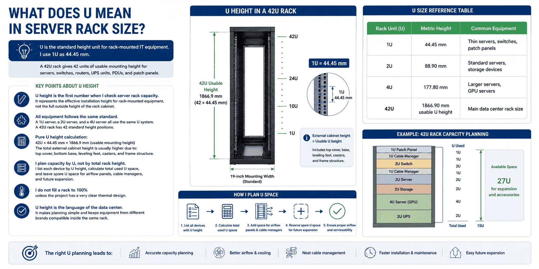 U height server rack size U height server rack size