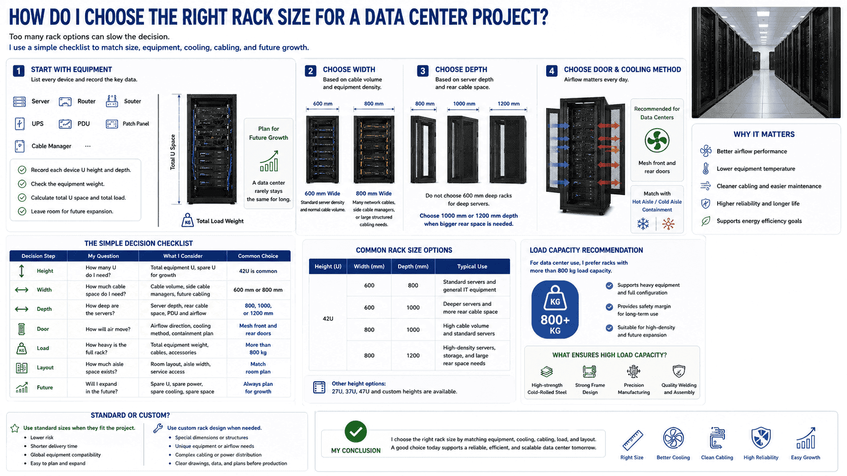 choose server rack size data center choose server rack size data center