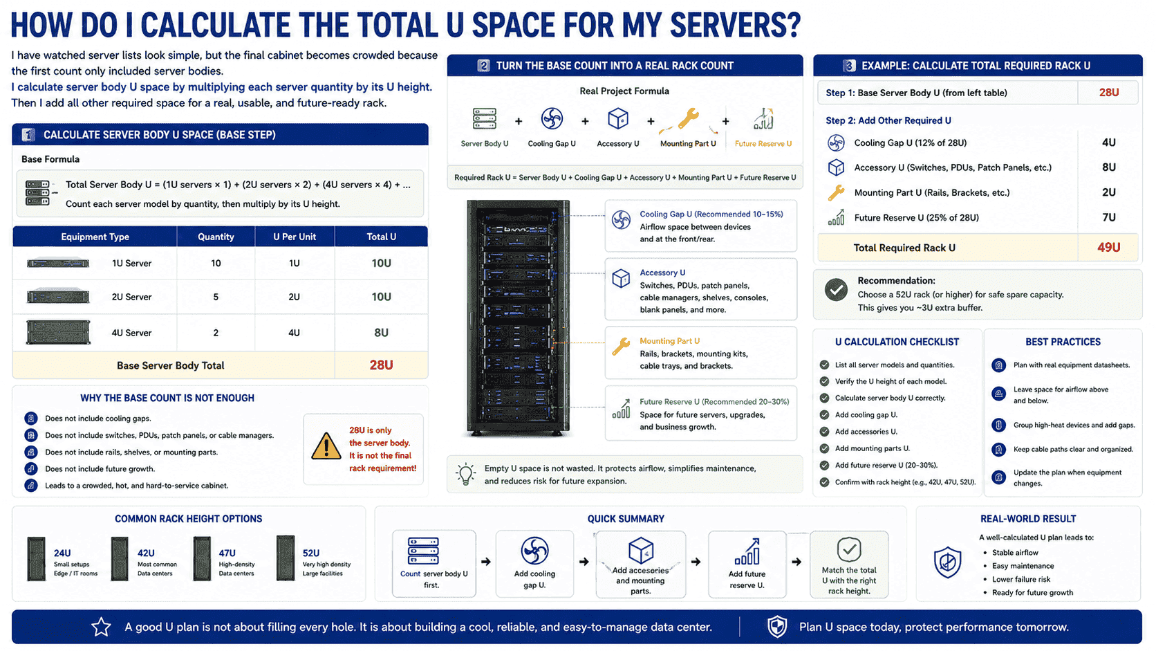 data center rack U calculation data center rack U calculation