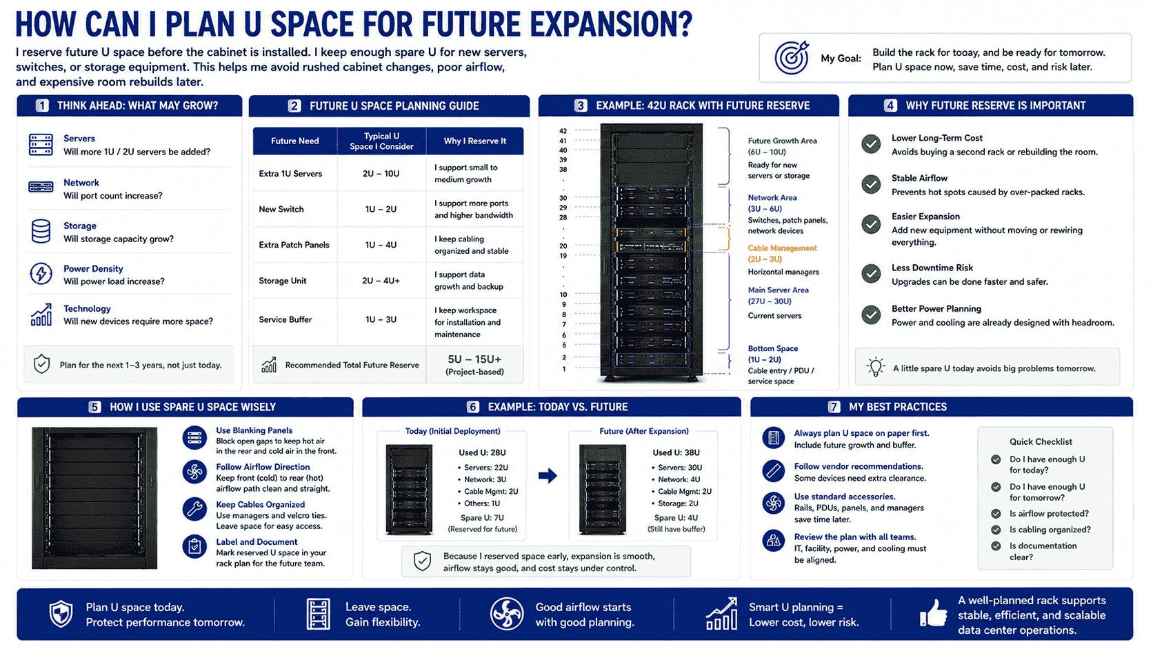 server rack future expansion planning server rack future expansion planning