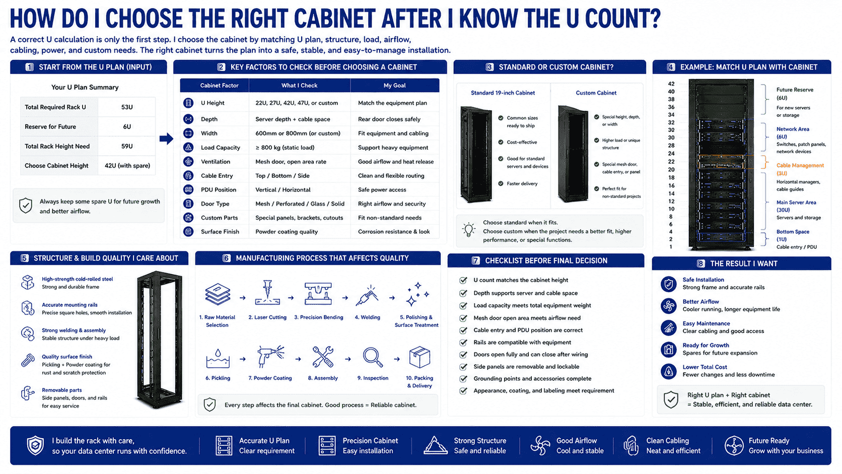 custom server rack cabinet selection custom server rack cabinet selection