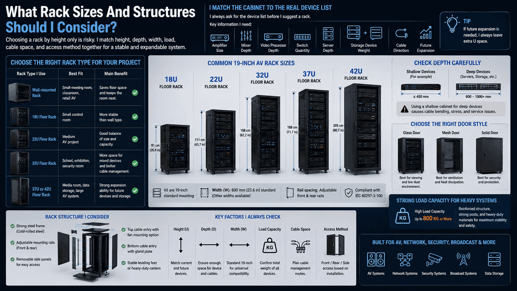 19 inch AV rack sizes 19 inch AV rack sizes