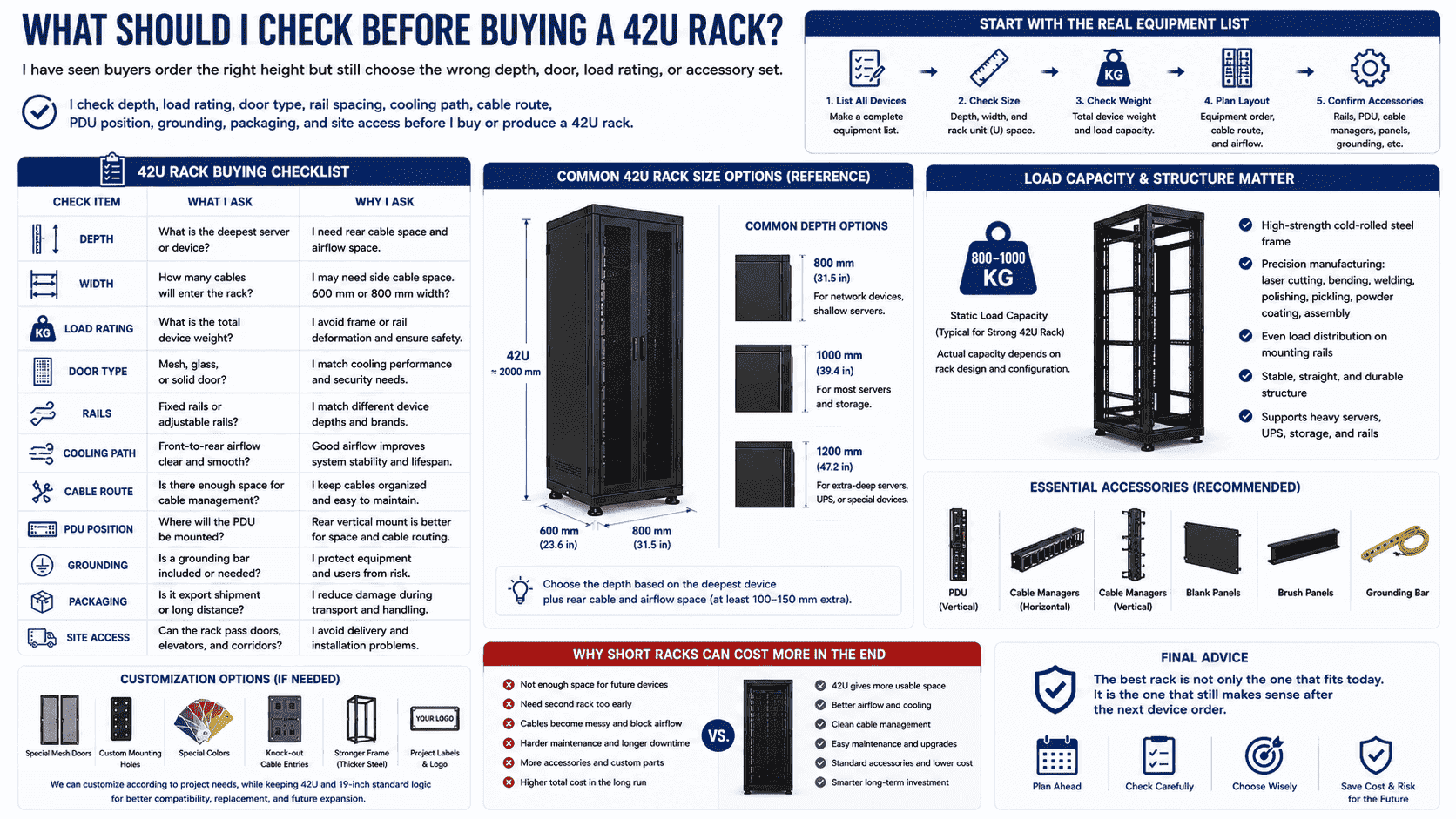 buying checklist for 42U rack buying checklist for 42U rack