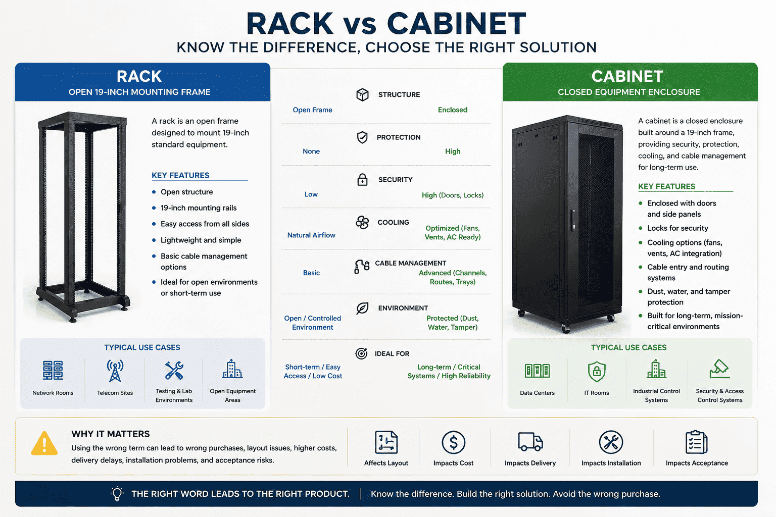 racks and cabinets difference racks and cabinets difference