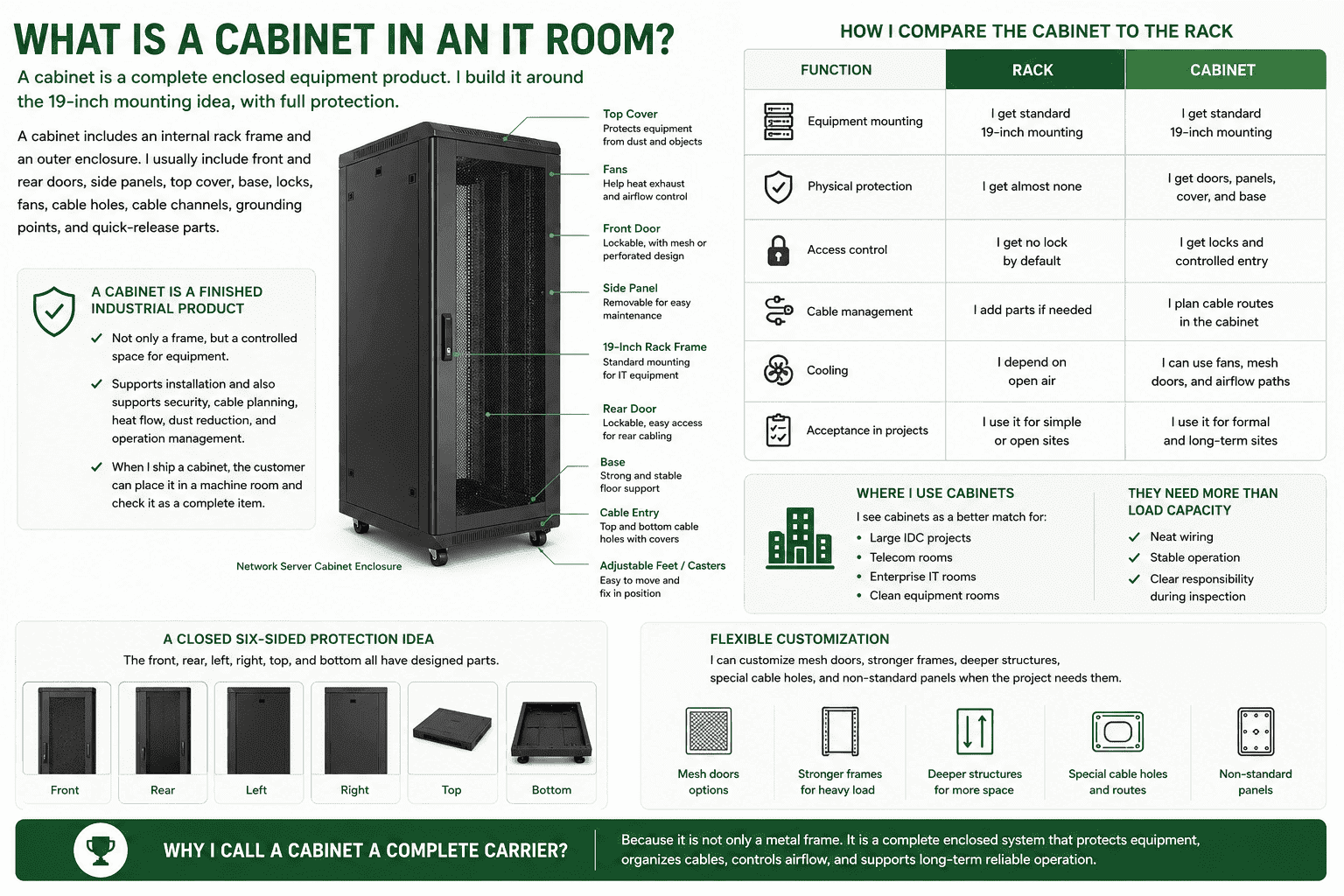 network server cabinet enclosure network server cabinet enclosure