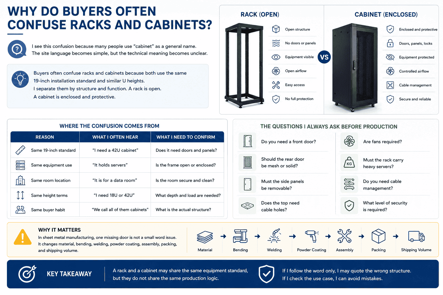 rack cabinet terminology confusion rack cabinet terminology confusion
