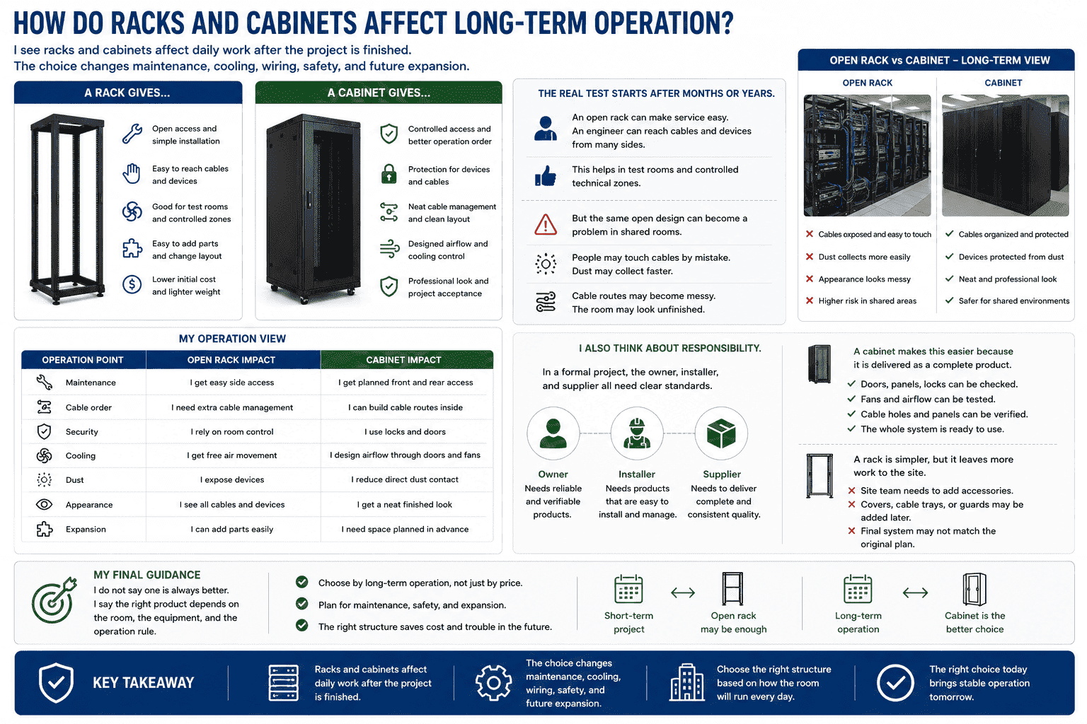 rack cabinet long term operation rack cabinet long term operation