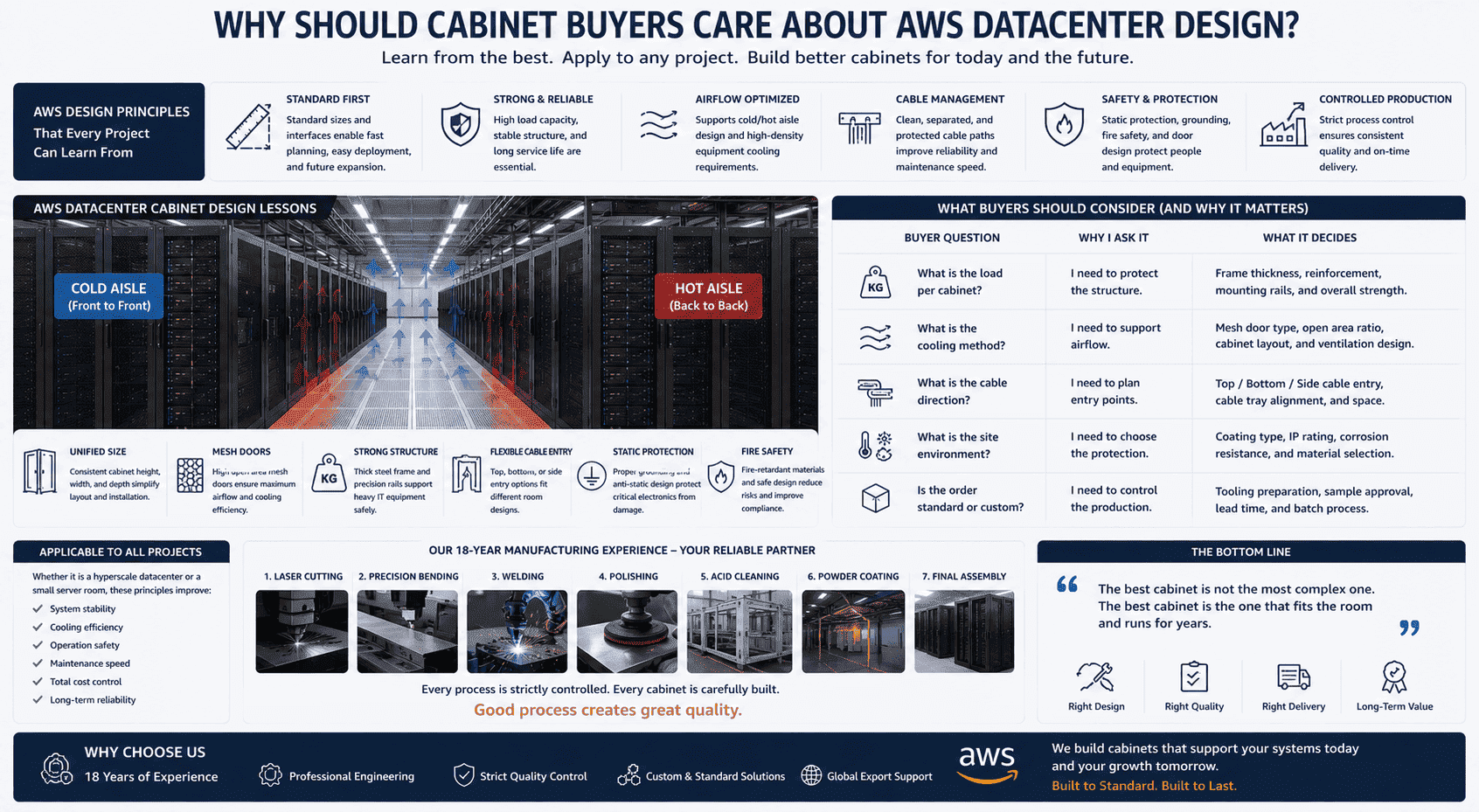 AWS datacenter cabinet design lessons AWS datacenter cabinet design lessons