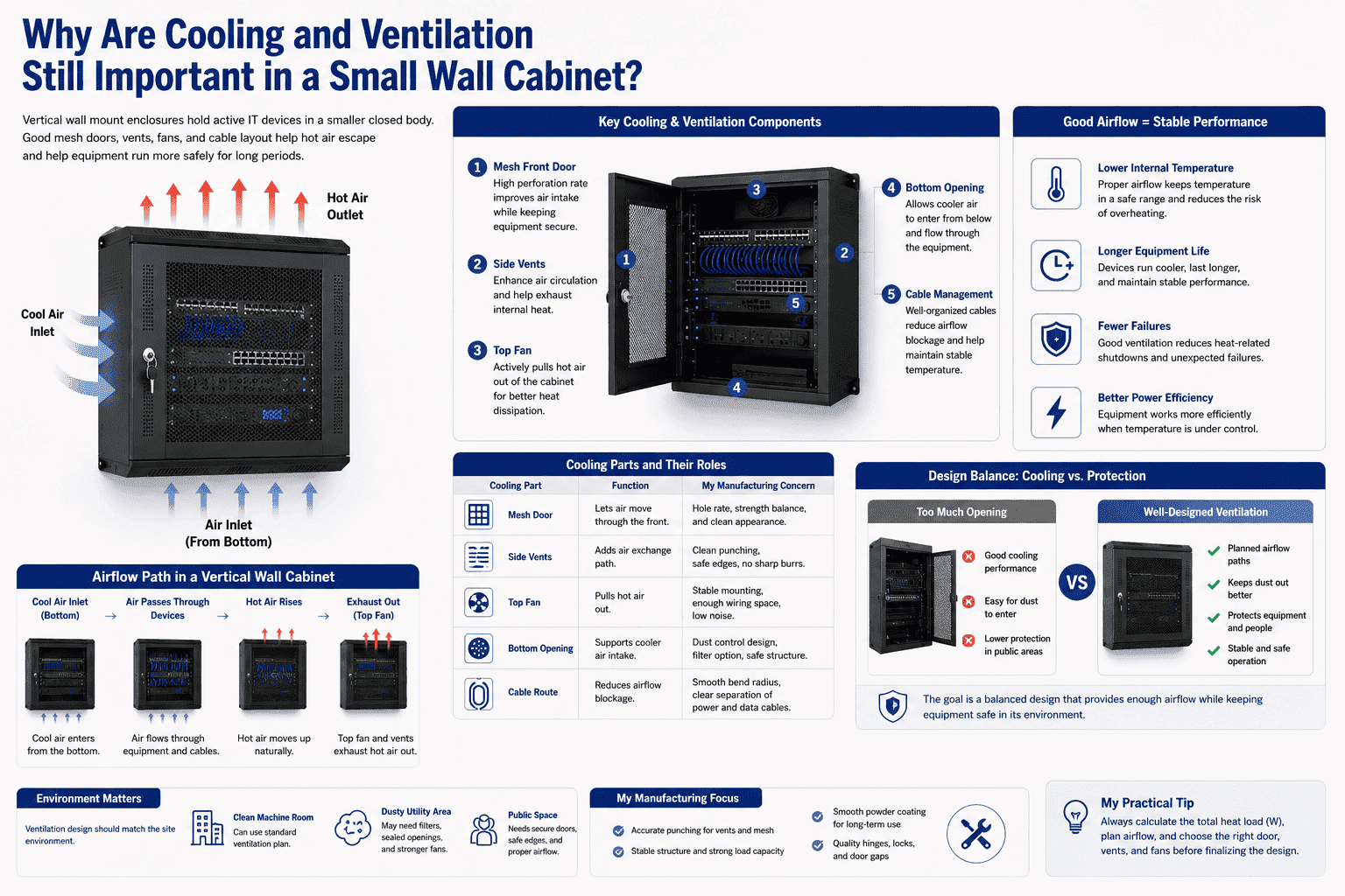 ventilated vertical wall mount server enclosure ventilated vertical wall mount server enclosure