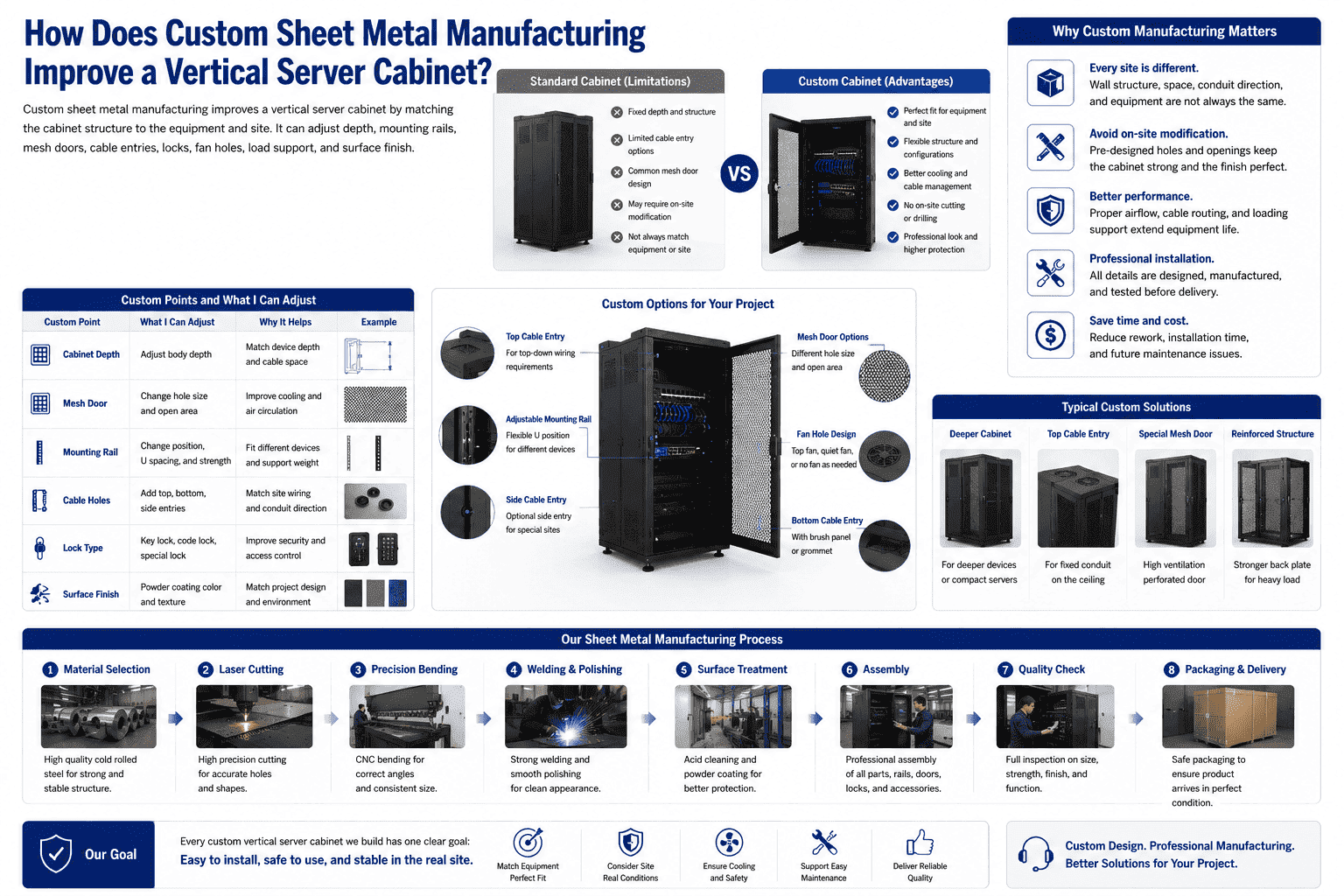 custom sheet metal vertical server cabinet custom sheet metal vertical server cabinet
