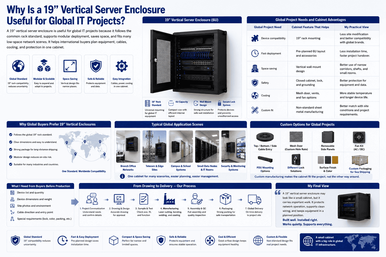 global IT project 19 inch vertical server enclosure global IT project 19 inch vertical server enclosure