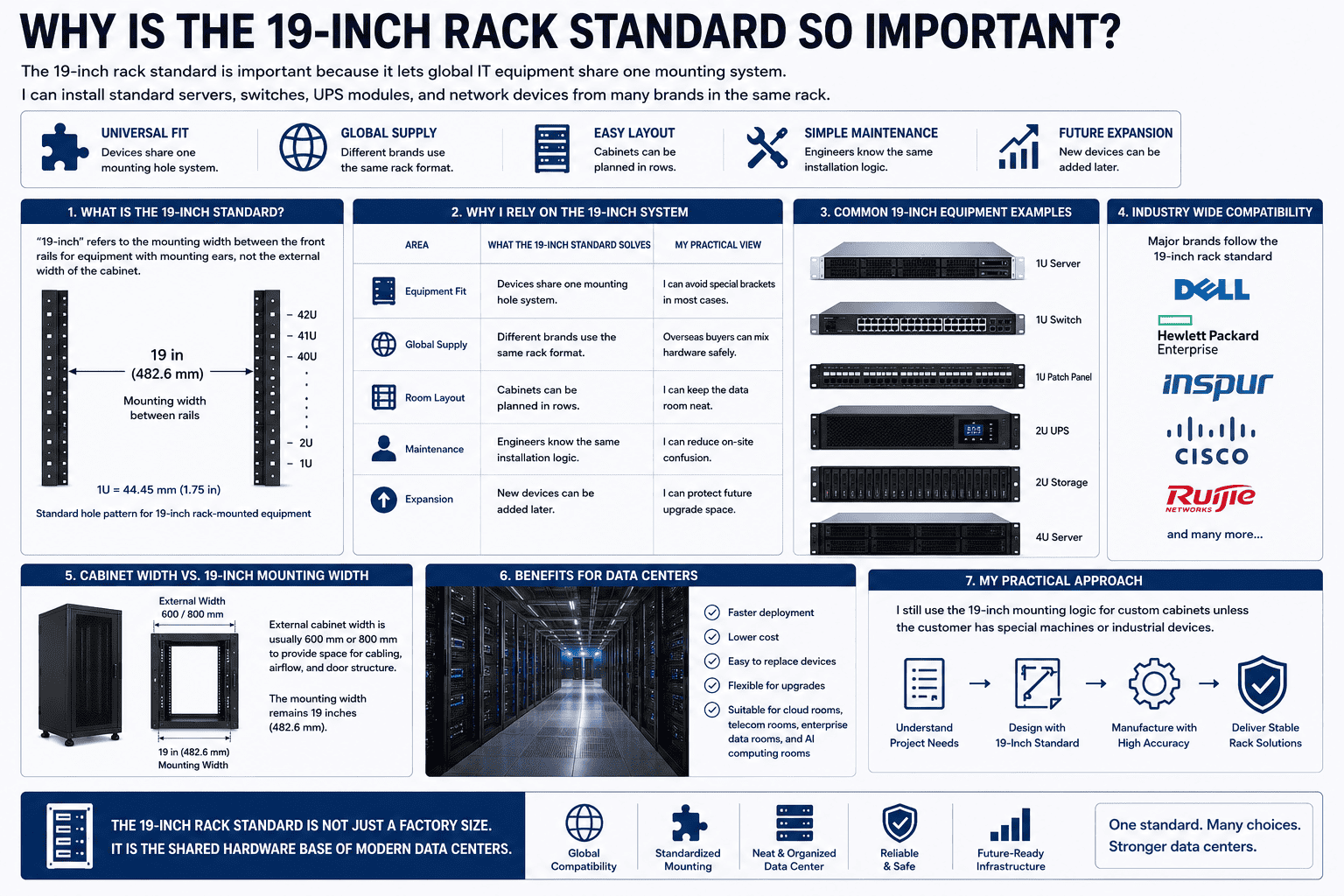 19 inch server rack standard 19 inch server rack standard