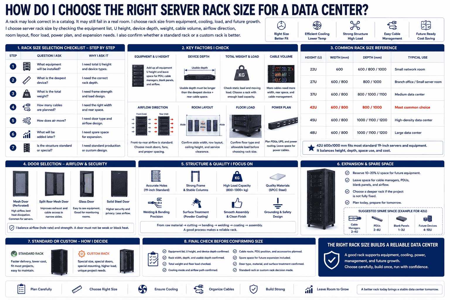 choose server rack size choose server rack size