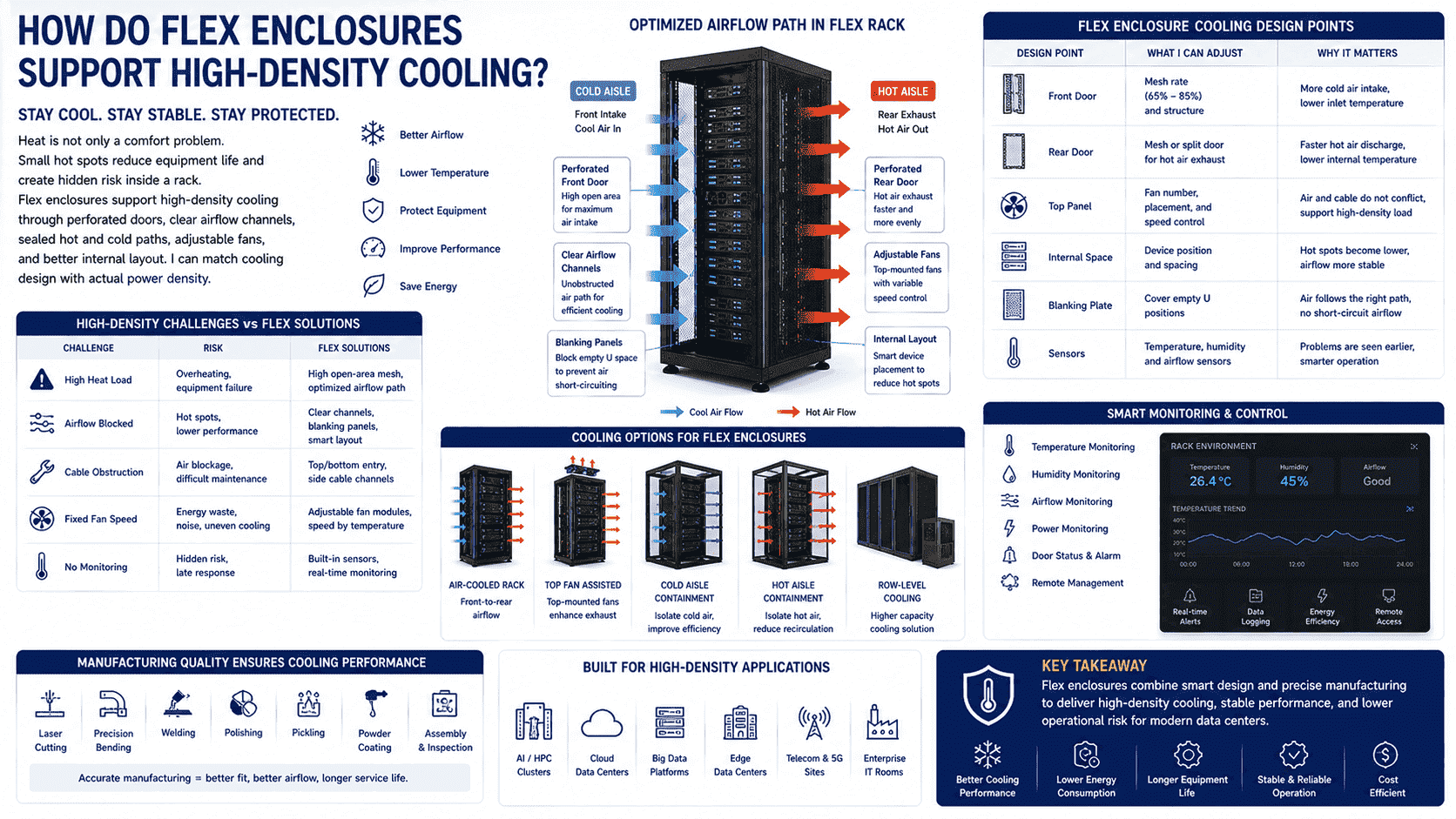 high density cooling rack enclosure