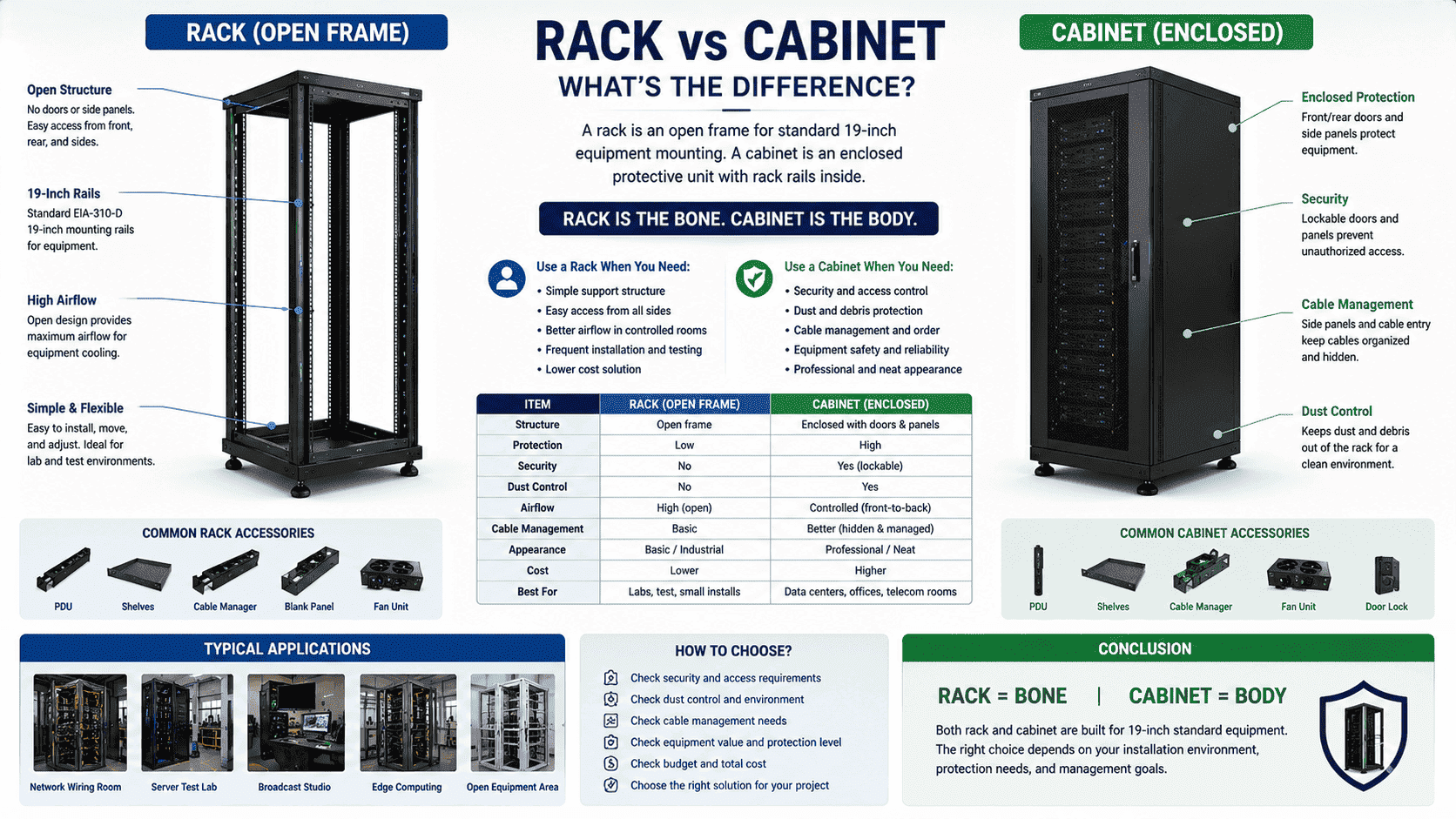 rack and cabinet difference rack and cabinet difference for network equipment