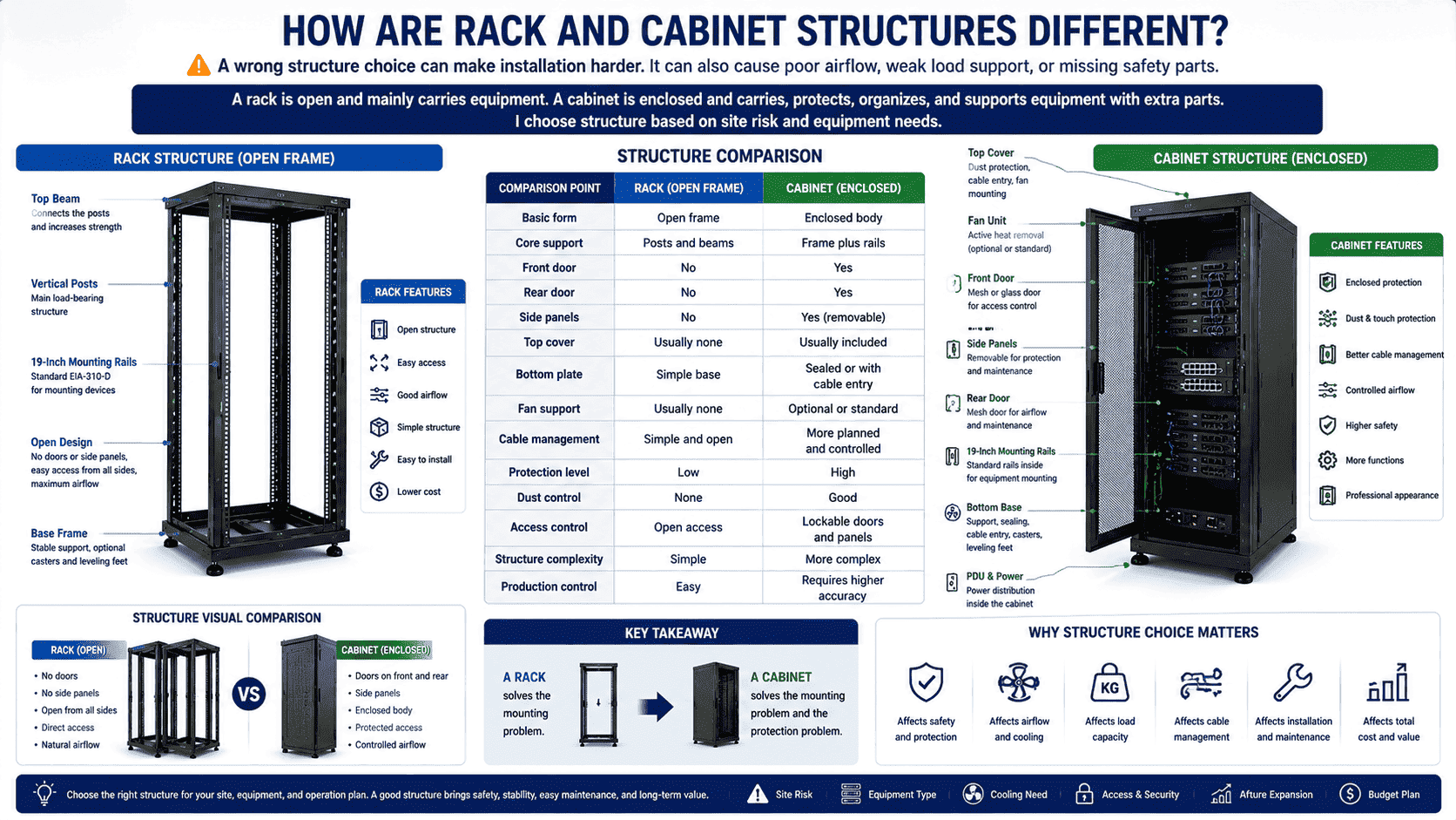 rack frame and cabinet structure comparison rack frame and enclosed cabinet structure comparison