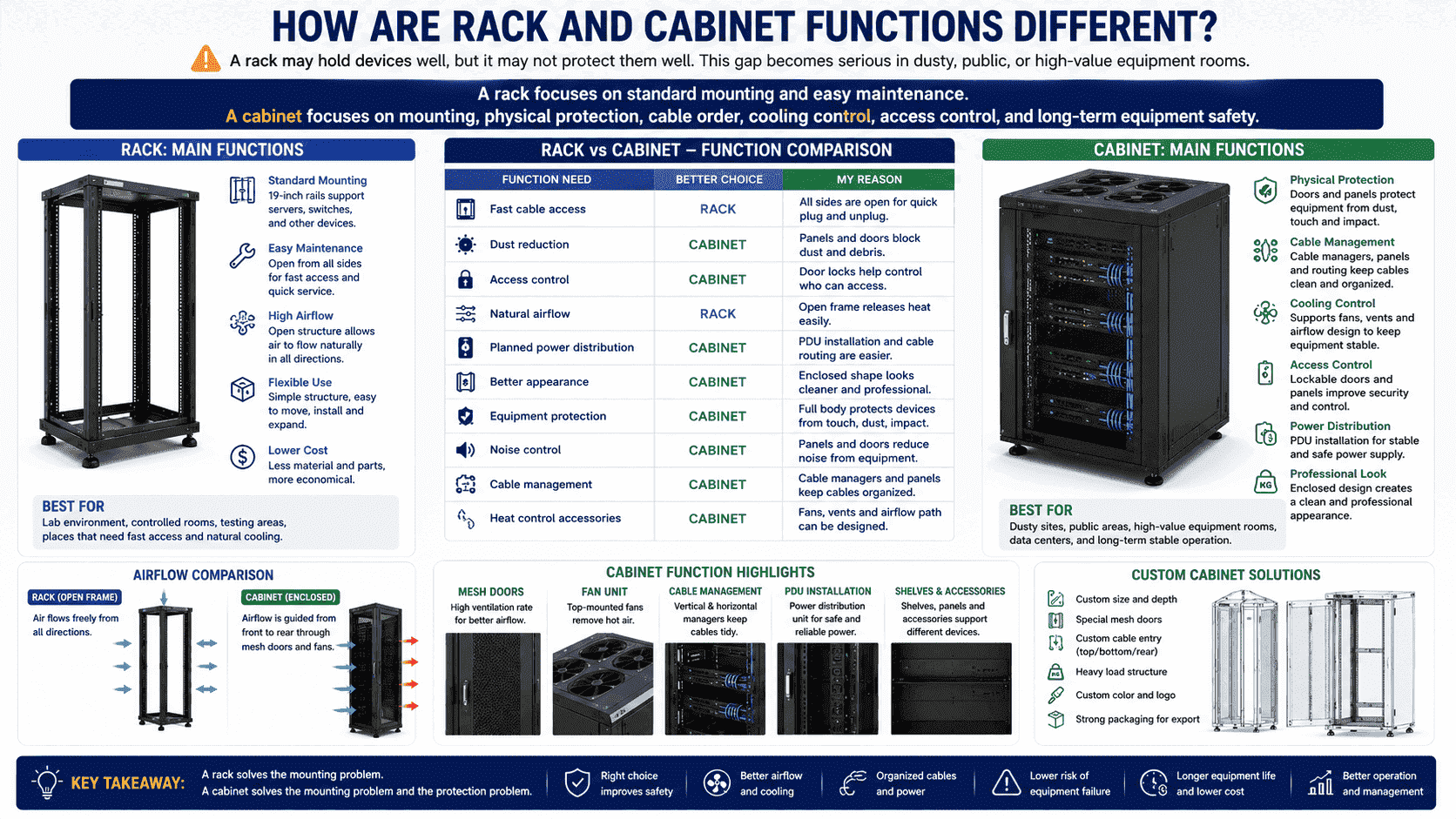 network cabinet functions cooling cable management network cabinet functions with cooling and cable management