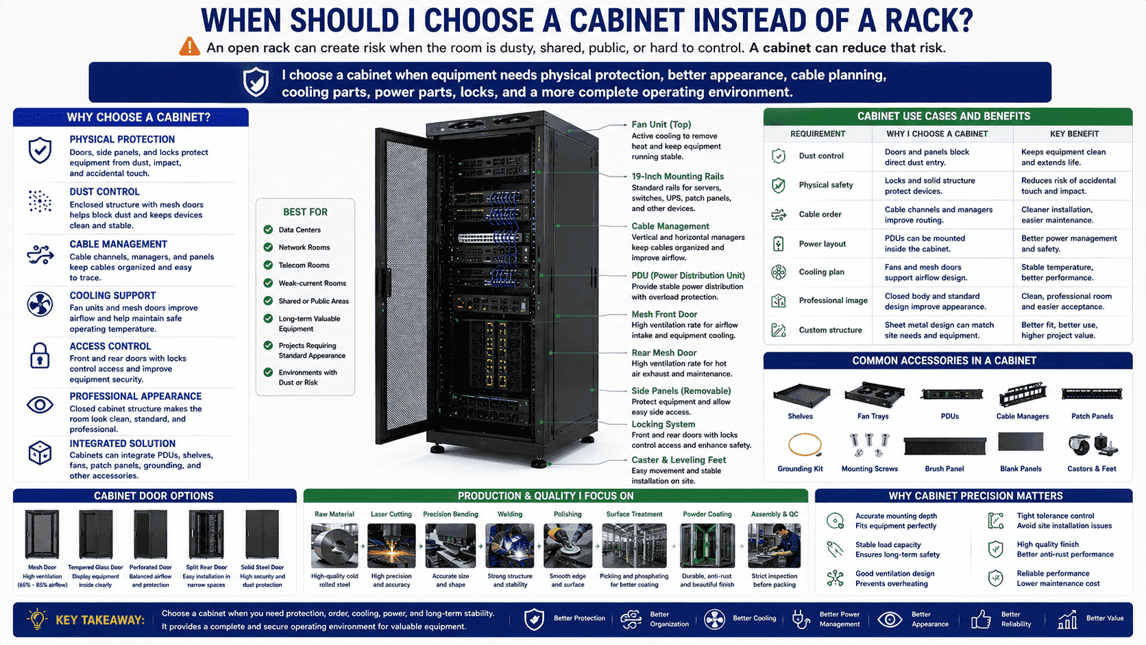 server cabinet with mesh door and pdu server cabinet with mesh door and pdu