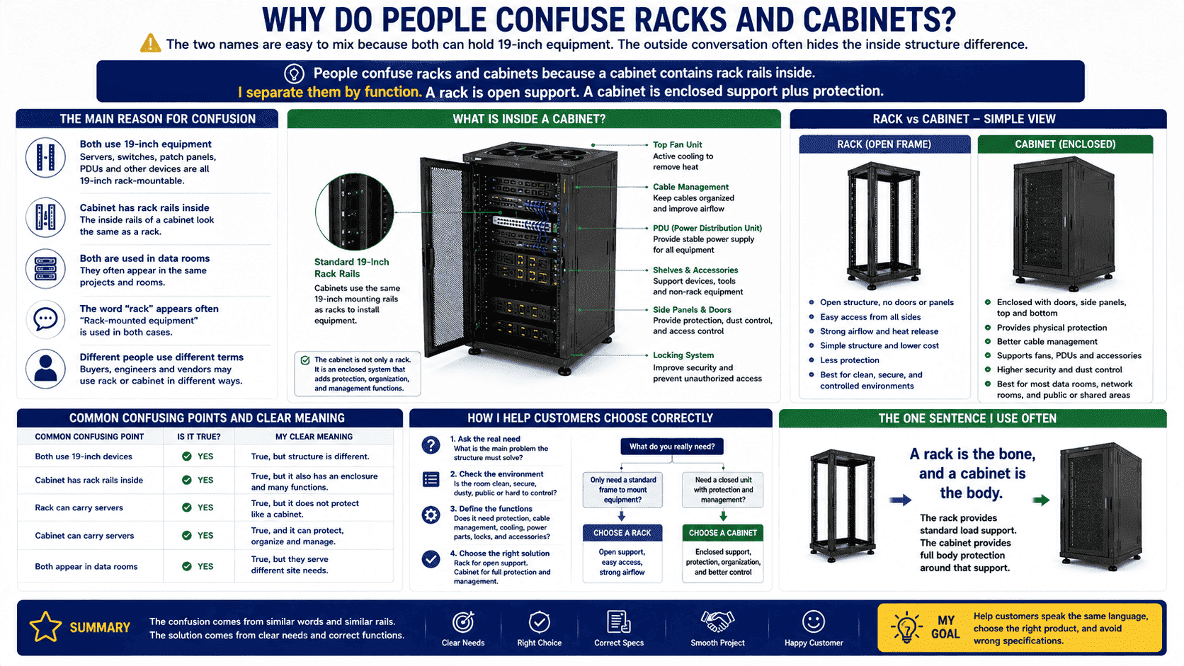 19 inch rack rails inside network cabinet 19 inch rack rails inside network cabinet