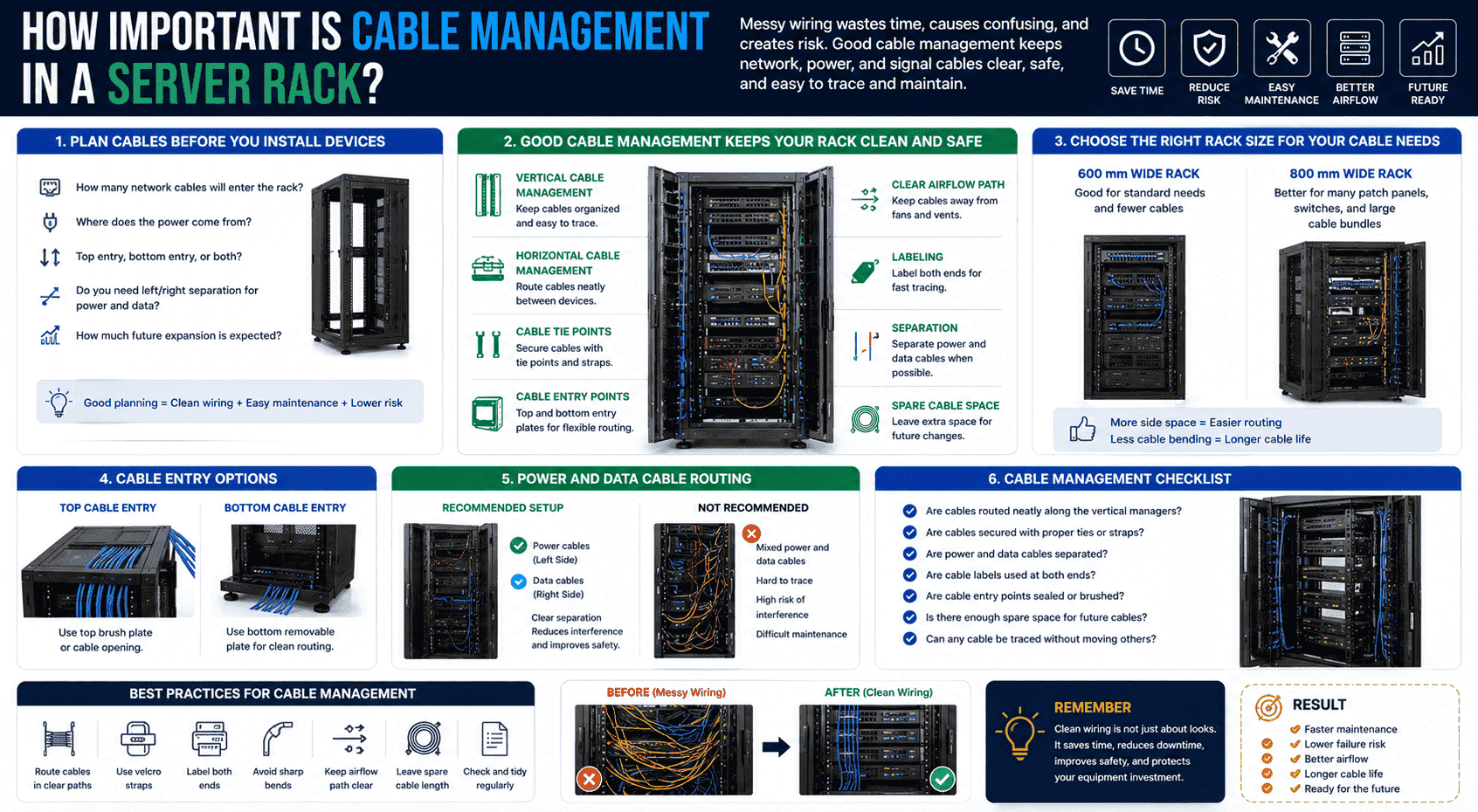 server rack cable management server rack cable management