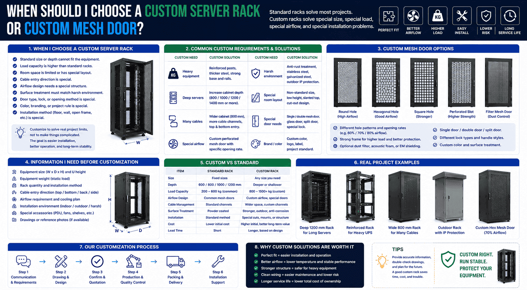 custom server rack mesh door custom server rack mesh door