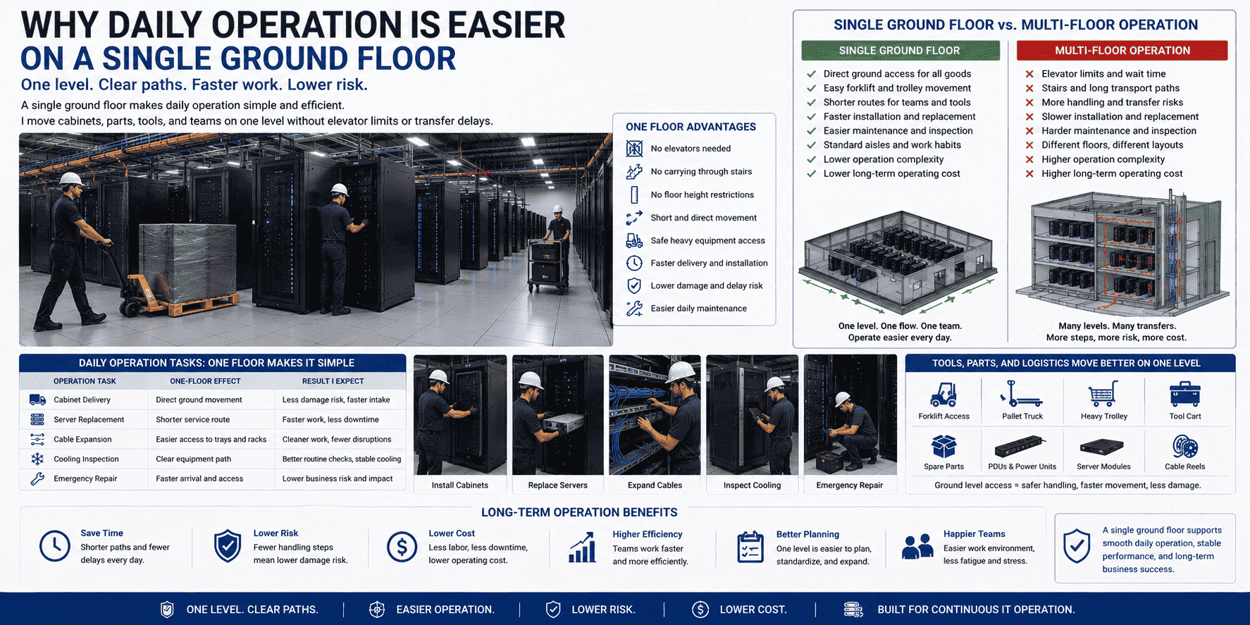 data center maintenance operation