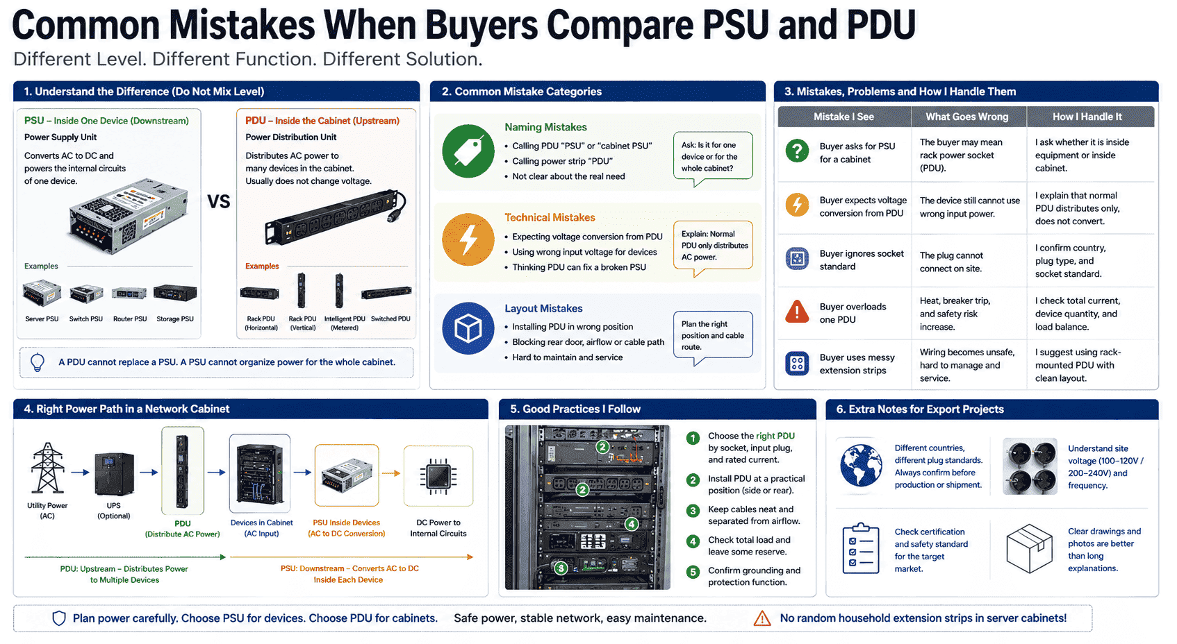 Common PSU and PDU mistakes Common PSU and PDU mistakes