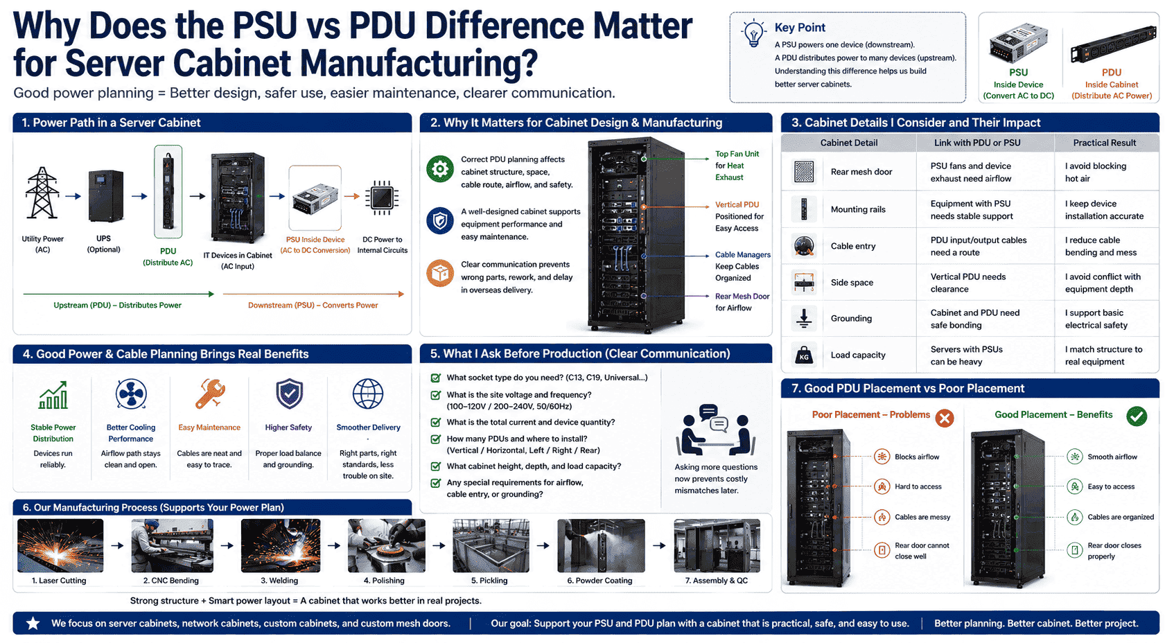 Server cabinet power planning Server cabinet power planning