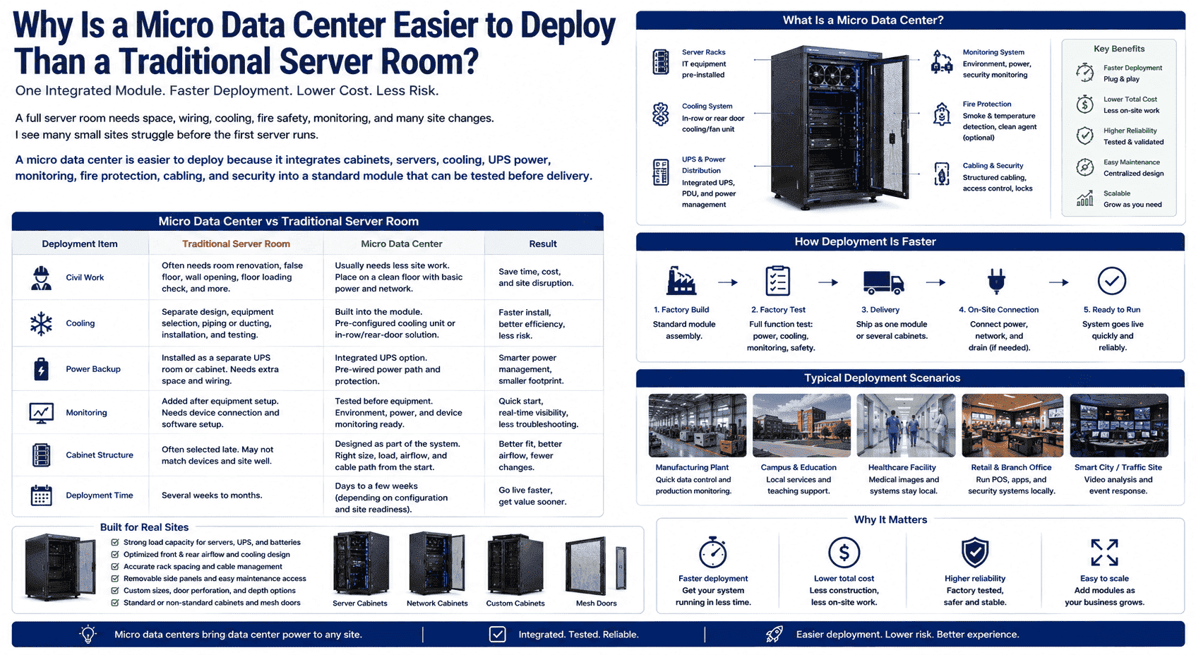 modular micro data center deployment modular micro data center deployment