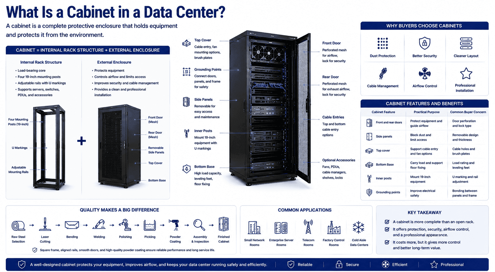 server cabinet enclosure server cabinet enclosure