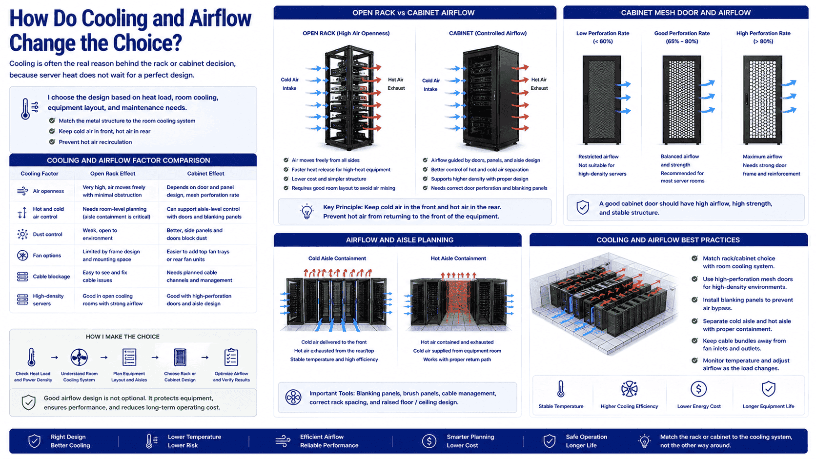 data center airflow cooling data center airflow cooling