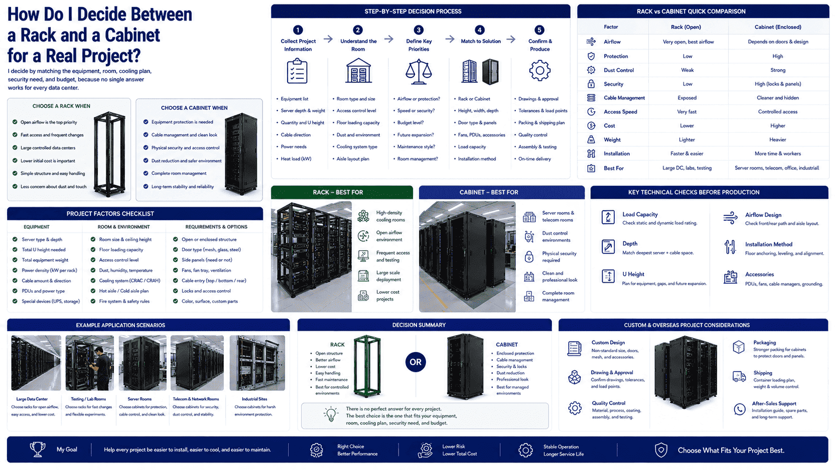 custom data center cabinet rack custom data center cabinet rack