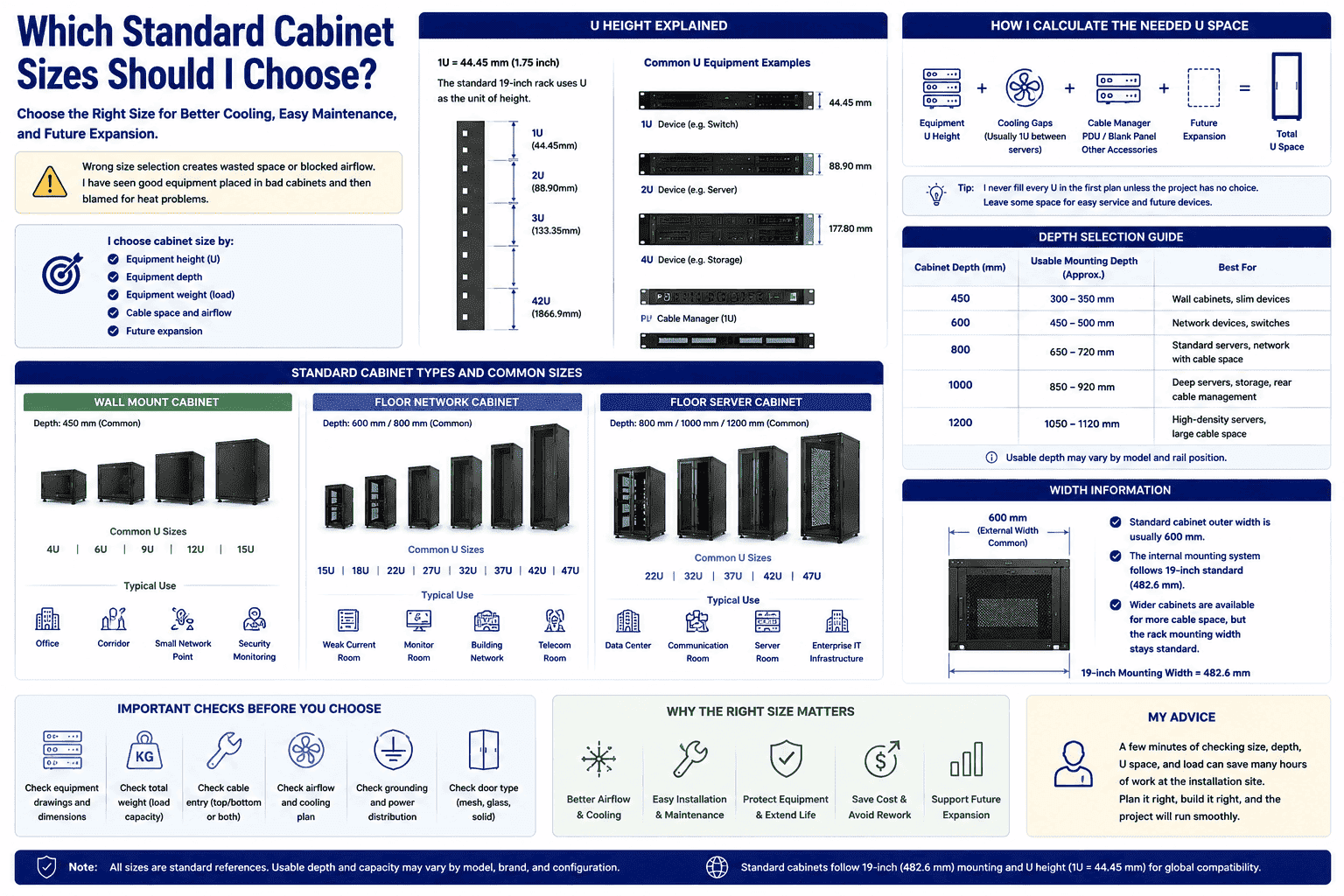standard cabinet sizes and U height standard cabinet sizes and U height