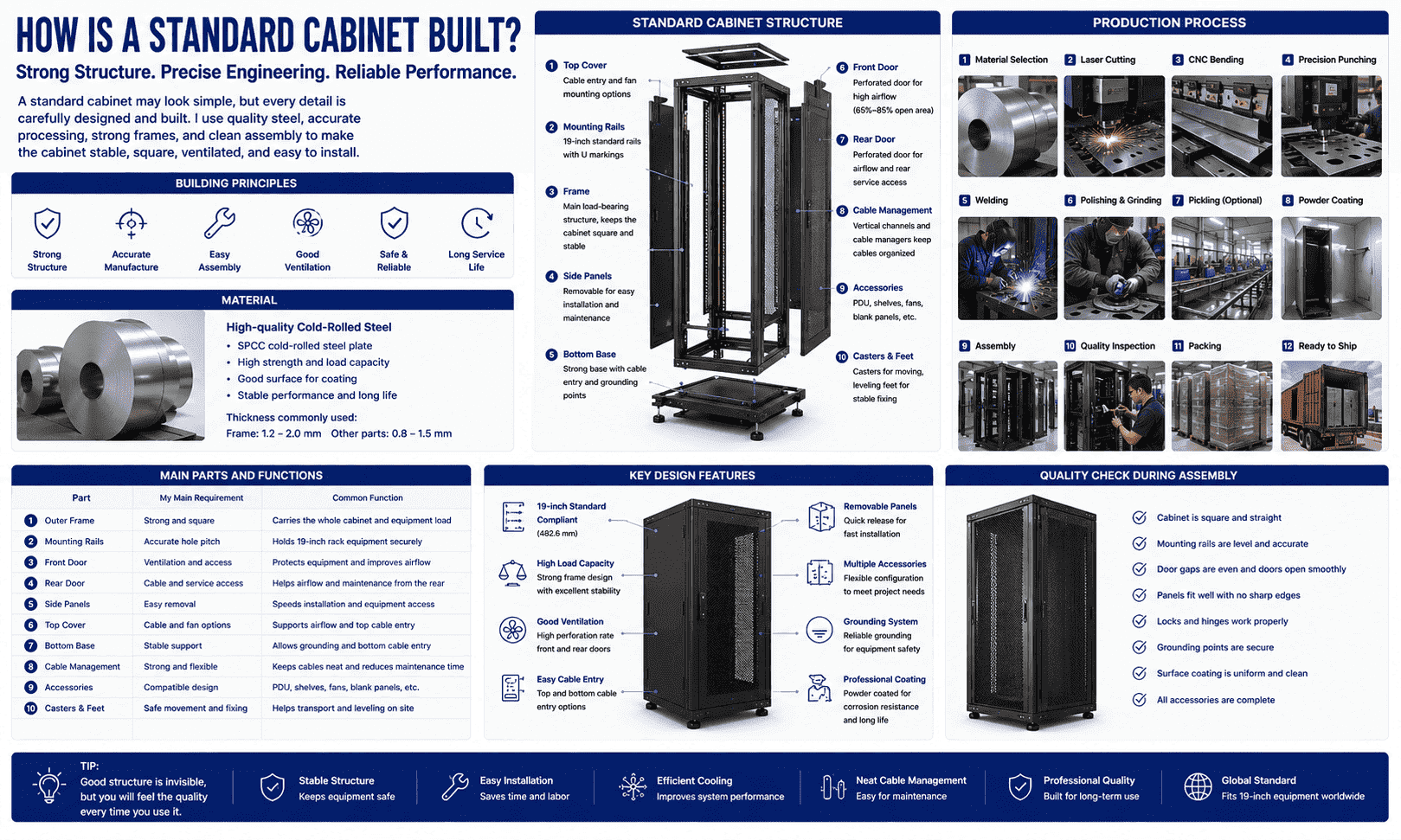 cold rolled steel standard cabinet production cold rolled steel standard cabinet production