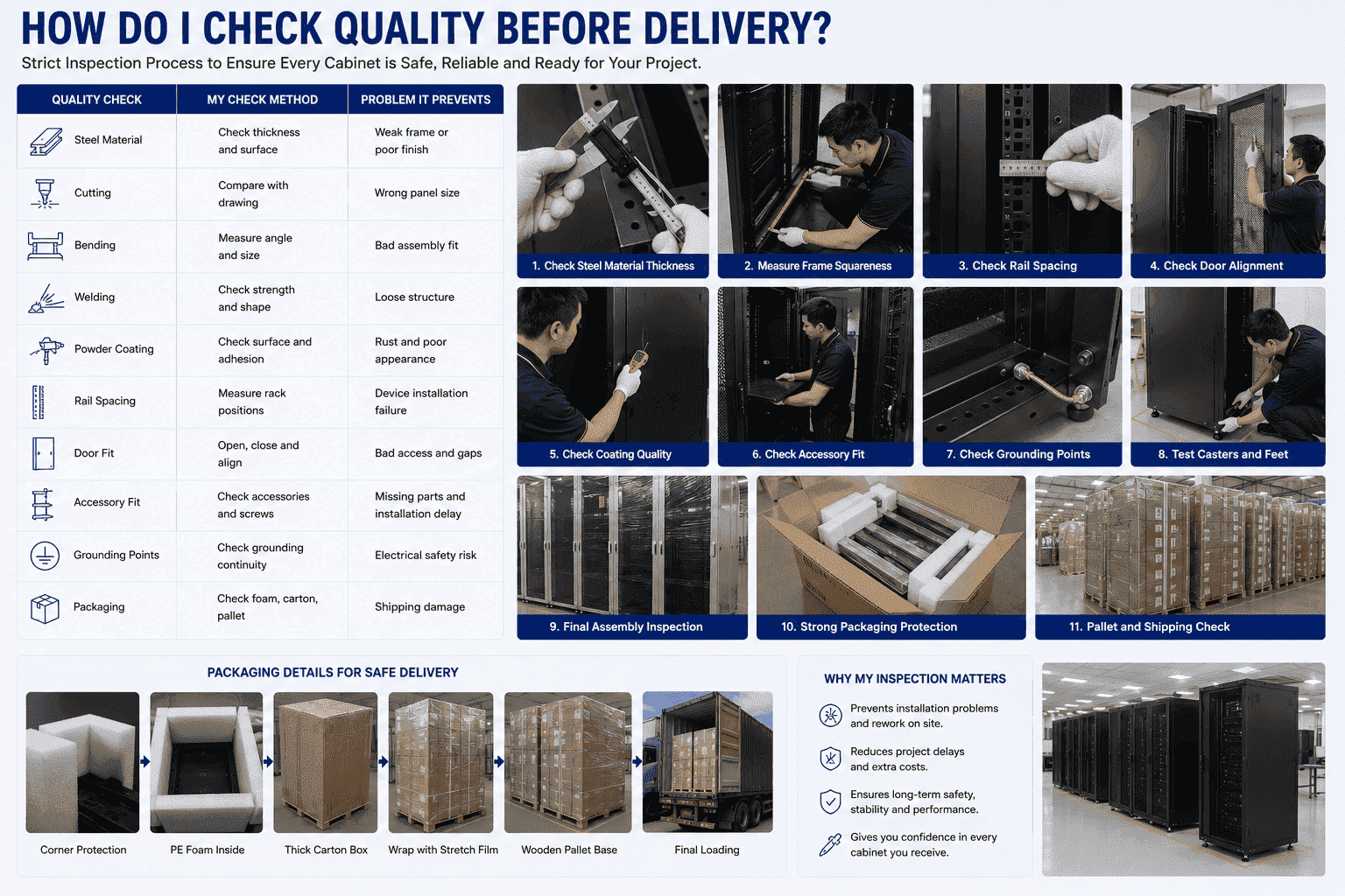 standard cabinet quality inspection before shipment standard cabinet quality inspection before shipment
