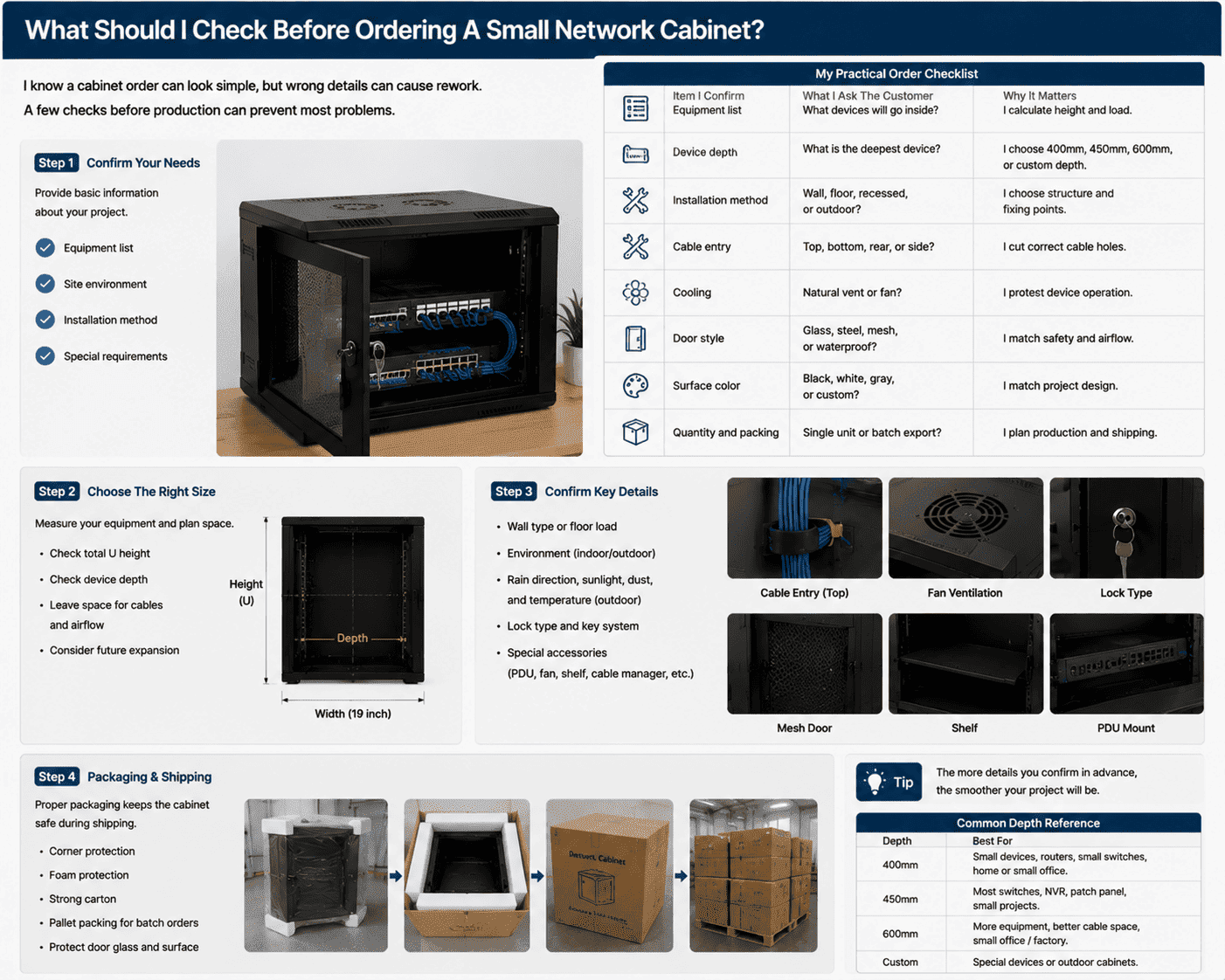 Ordering Small Network Cabinet Checklist ordering small network cabinet checklist