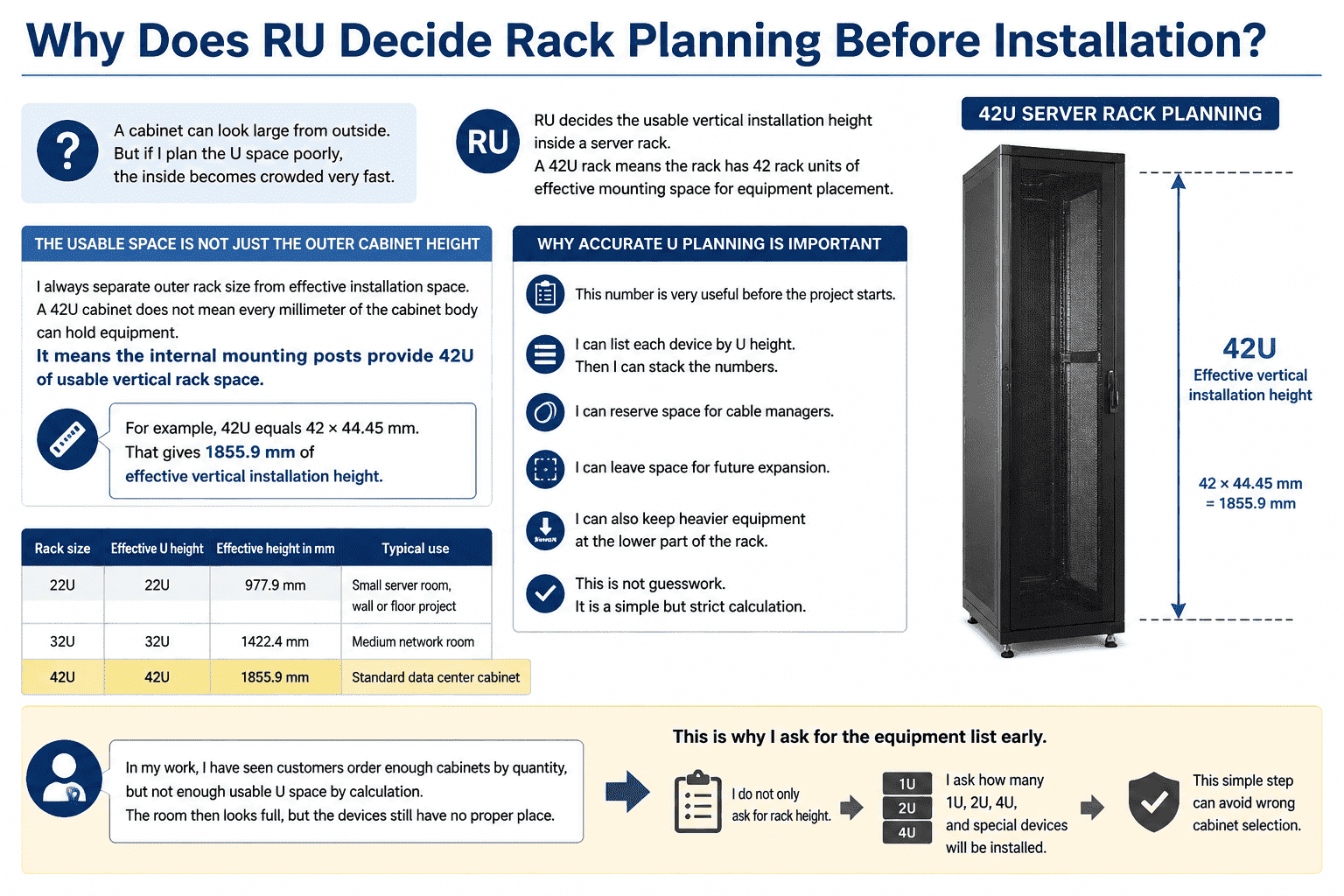 42U rack usable installation space 42U server rack planning