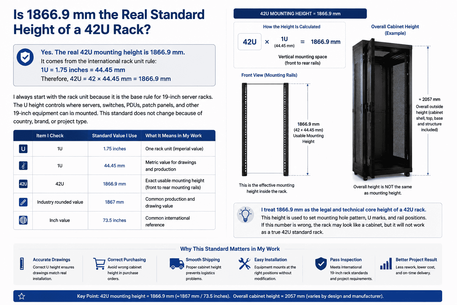 42U rack mounting height 1866.9mm 42U rack mounting height 1866.9mm