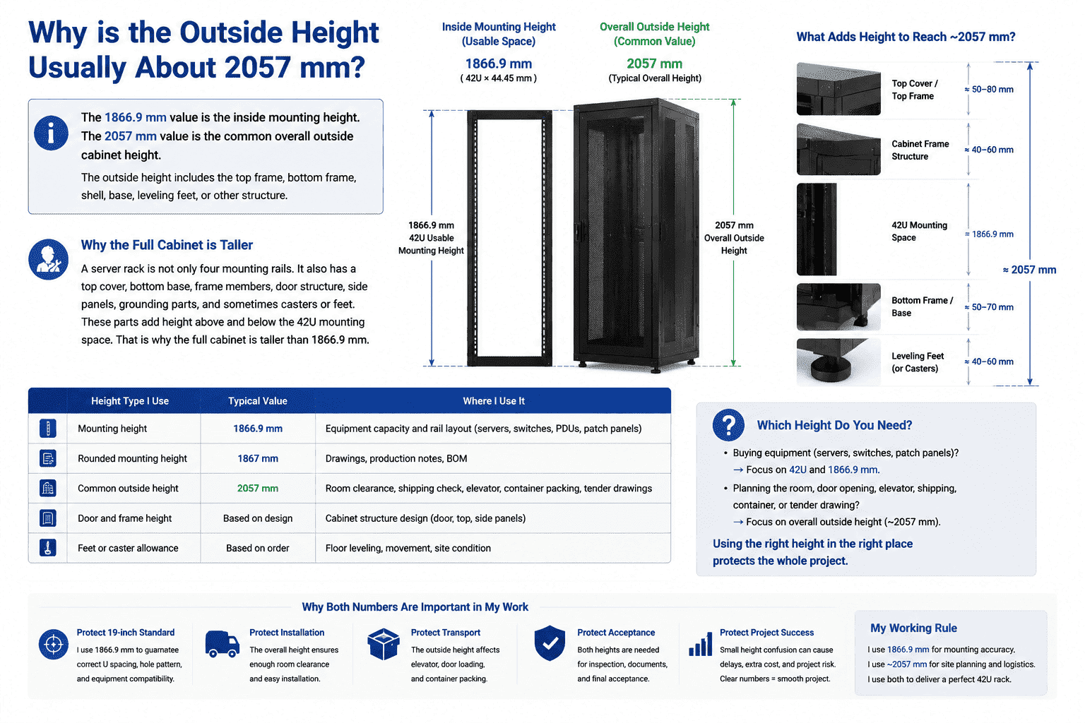 42U server rack overall height 2057mm 42U server rack overall height 2057mm