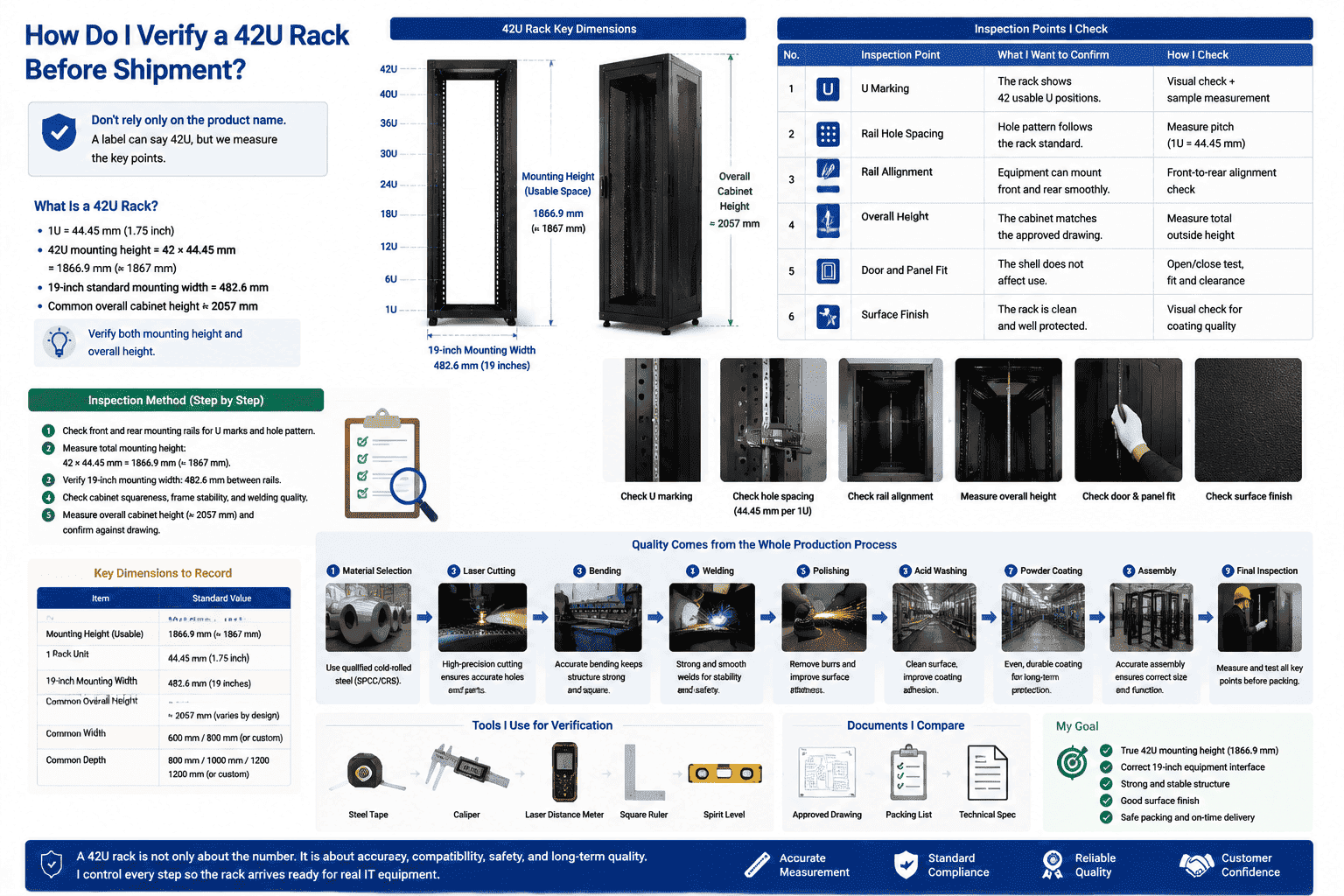 42U rack factory inspection 42U rack factory inspection