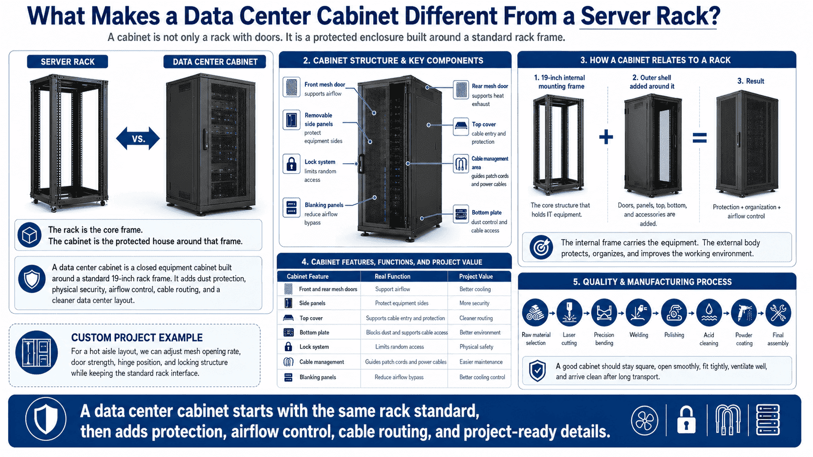 data center cabinet with mesh doors data center cabinet with mesh doors