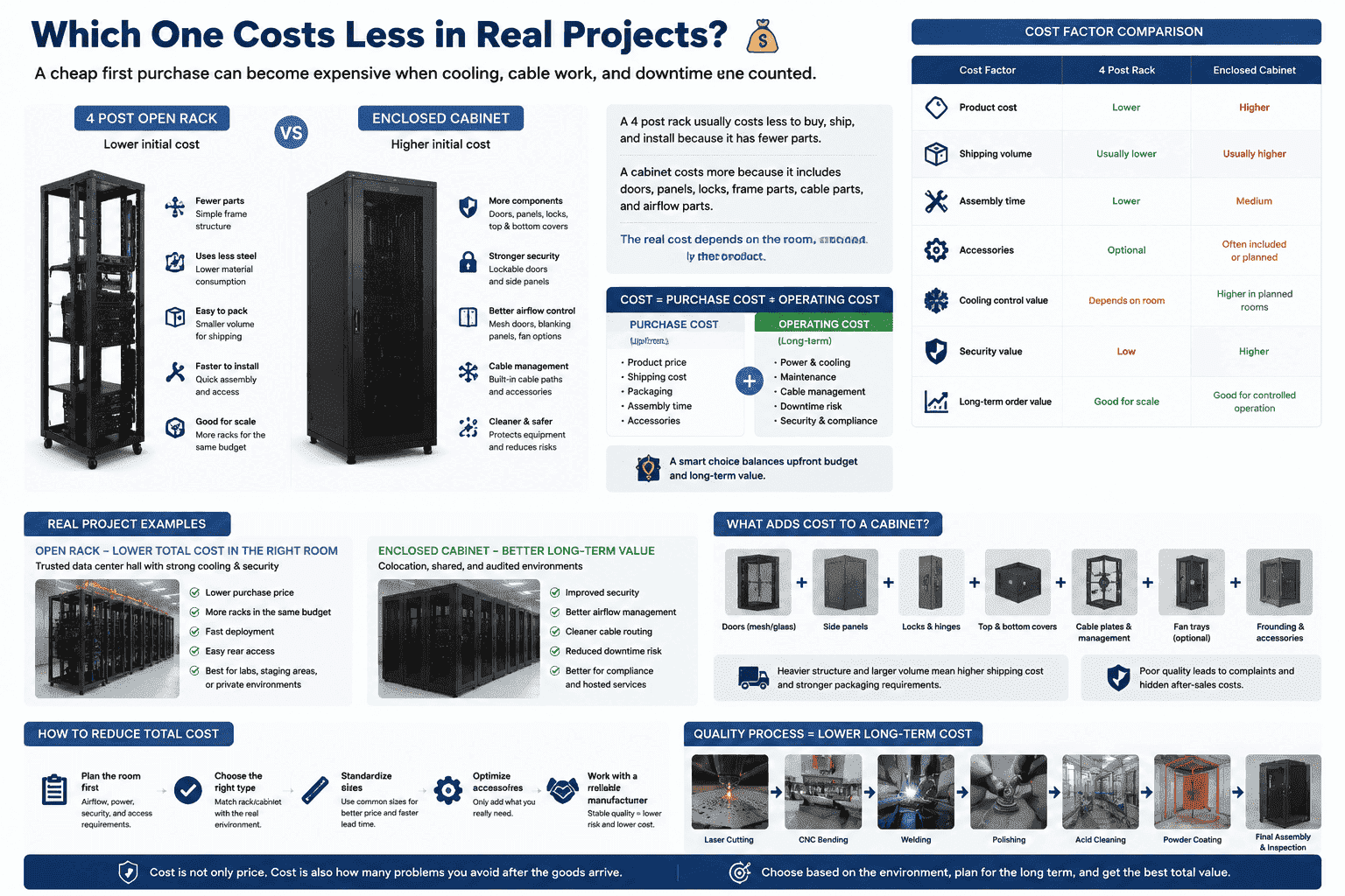 data center rack cost comparison data center rack cost comparison