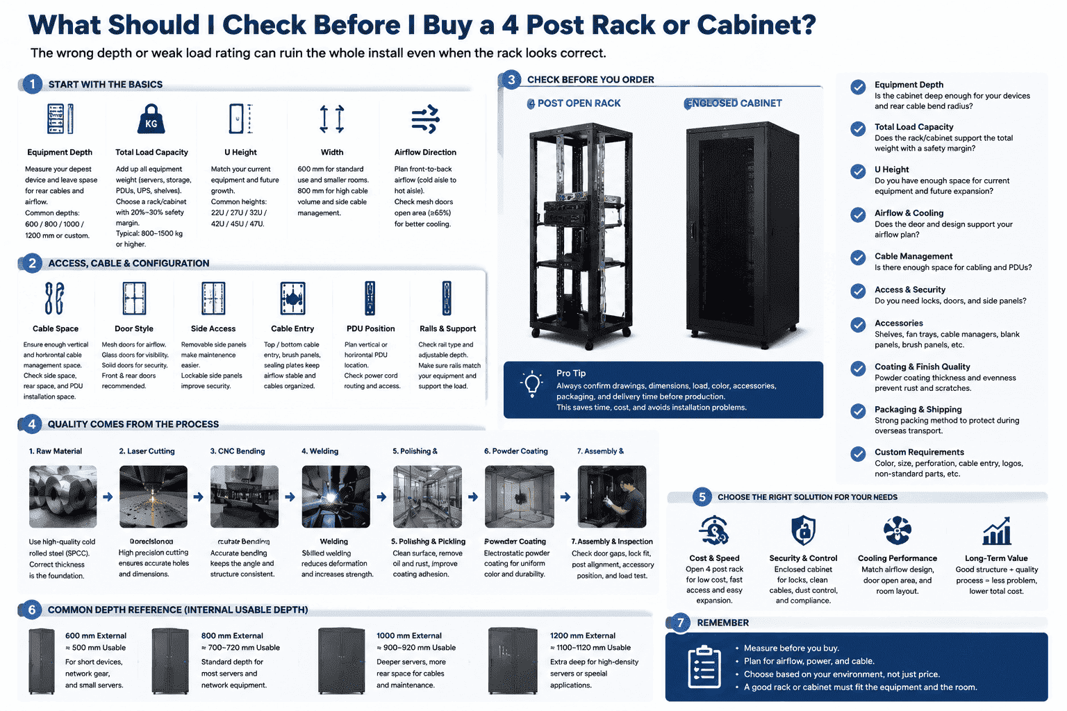 custom server cabinet checklist custom server cabinet checklist