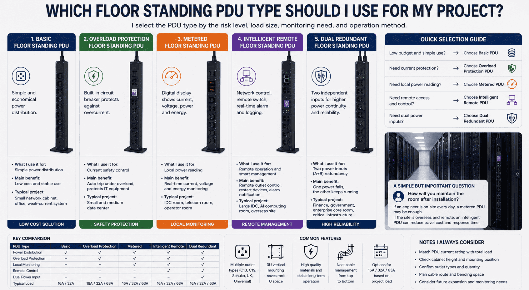 types of floor standing PDU types of floor standing PDU